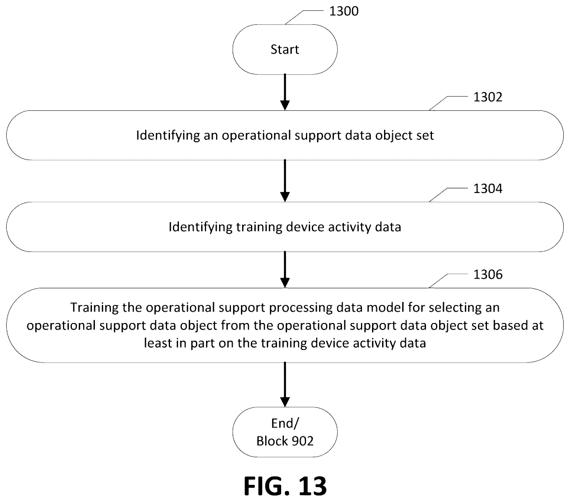 Patent US12307272 Figure 14 – Apparatuses, computer-implemented methods, and computer program products for improved selection and provision of operational support data objects