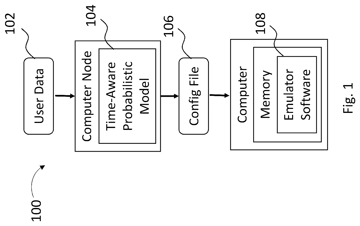 Patent US12307273 Figure 1 – Data driven computer user emulation