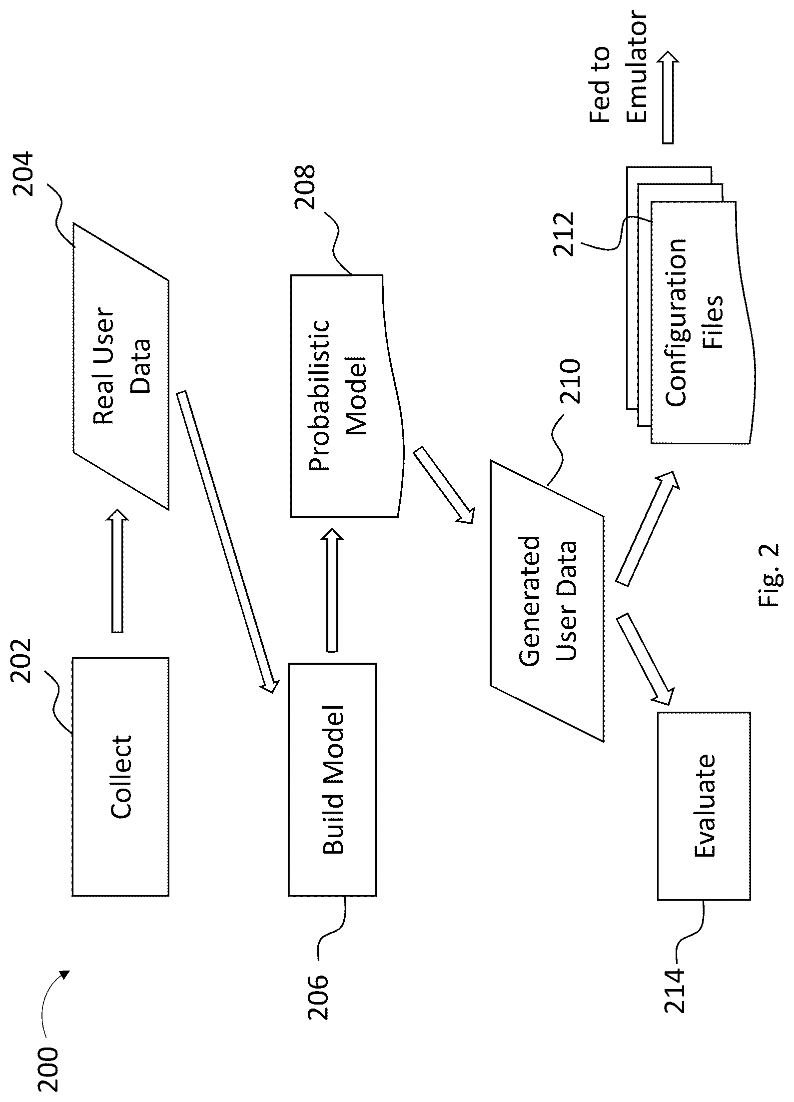 Patent US12307273 Figure 2 – Data driven computer user emulation
