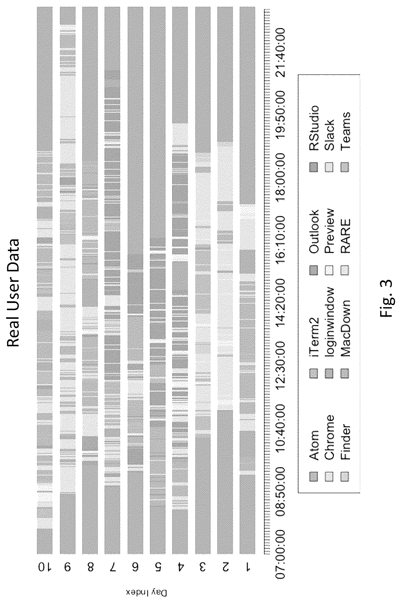 Patent US12307273 Figure 3 – Data driven computer user emulation