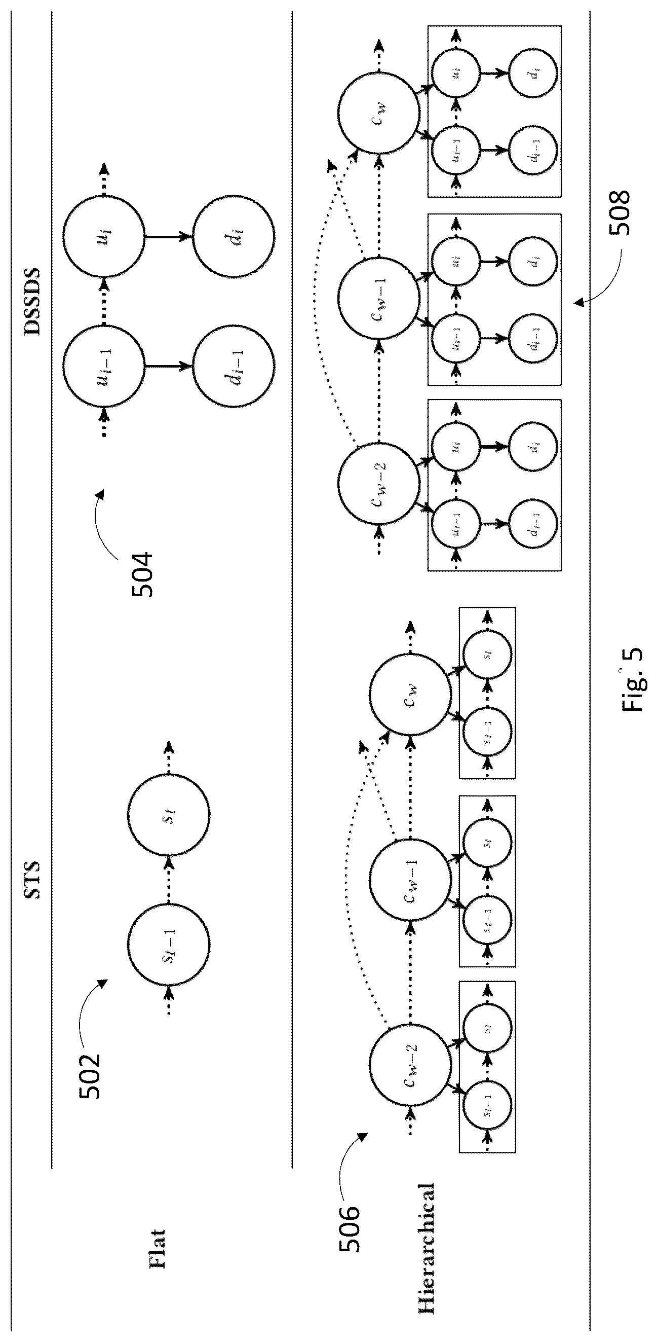 Patent US12307273 Figure 5 – Data driven computer user emulation