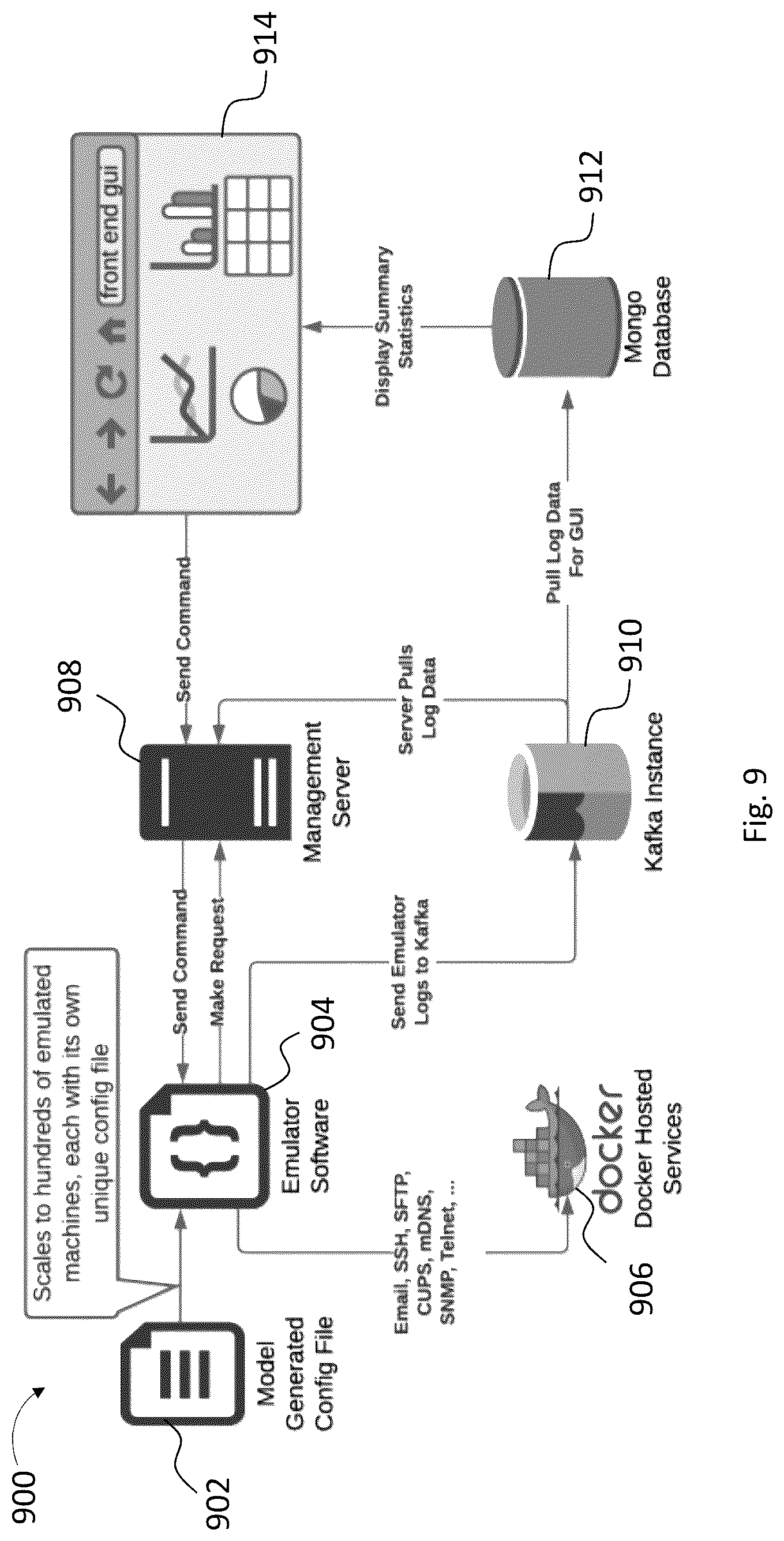 Patent US12307273 Figure 9 – Data driven computer user emulation