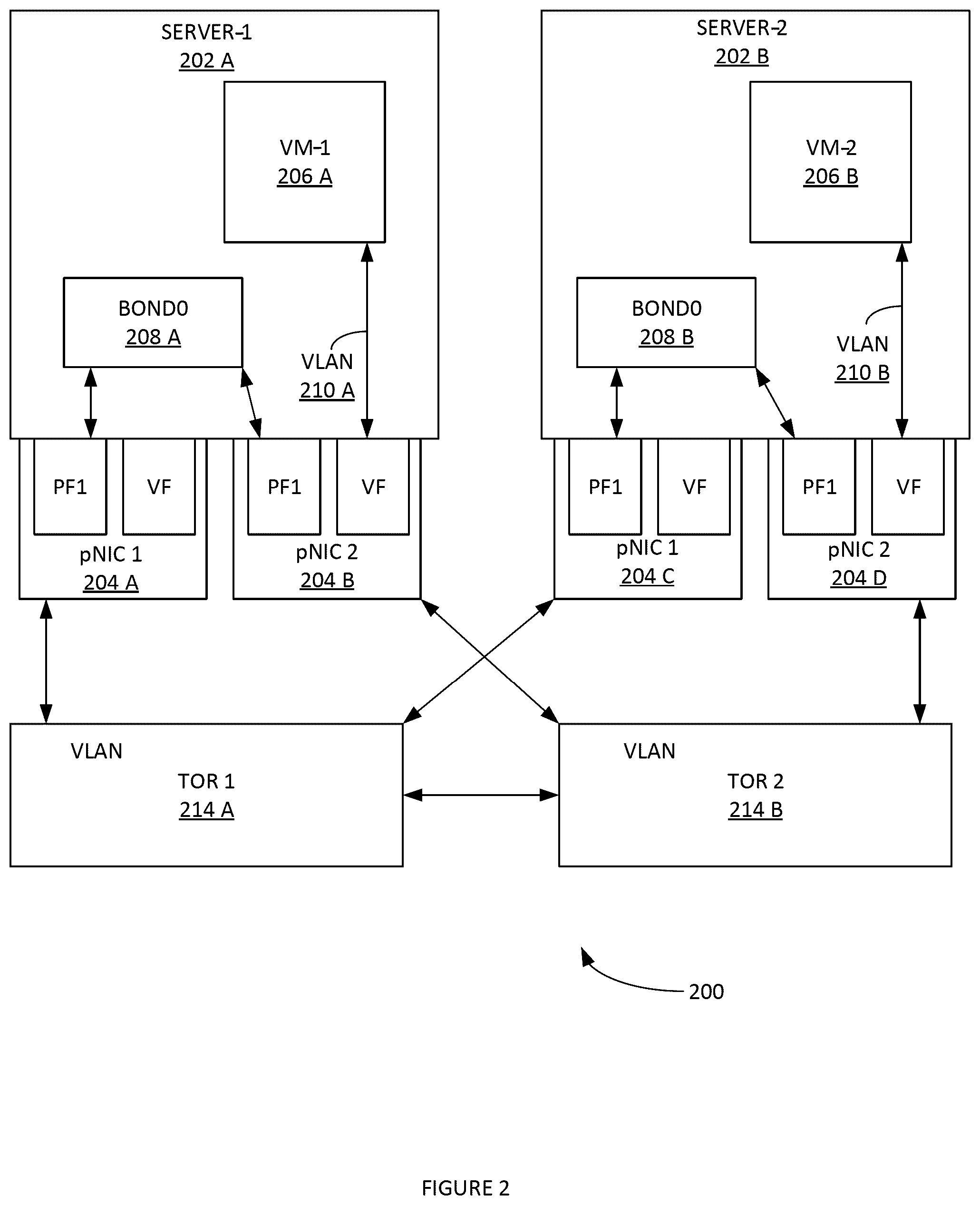 Patent US12307274 Figure 2 – Methods and systems for virtual top-of-rack implementation