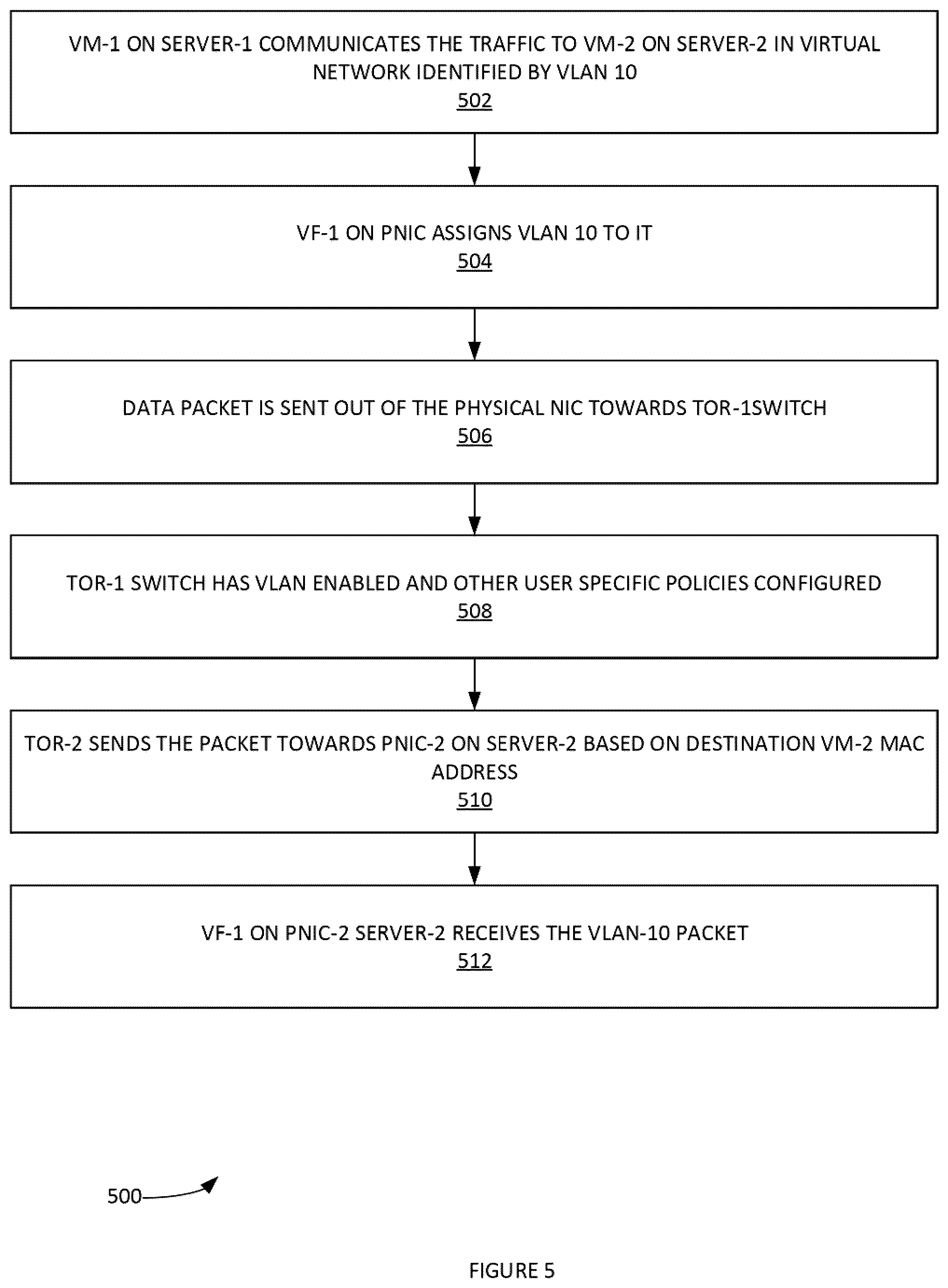 Patent US12307274 Figure 5 – Methods and systems for virtual top-of-rack implementation