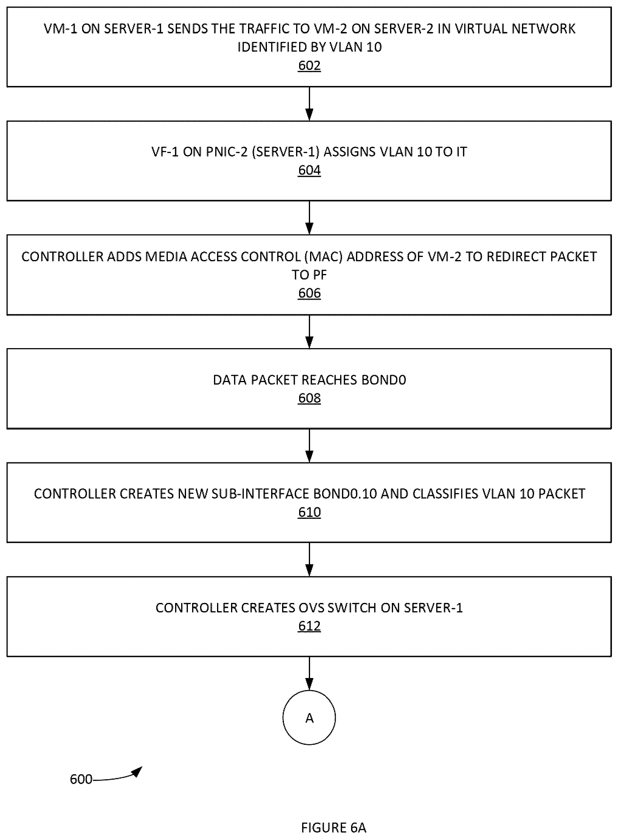 Patent US12307274 Figure 6 – Methods and systems for virtual top-of-rack implementation
