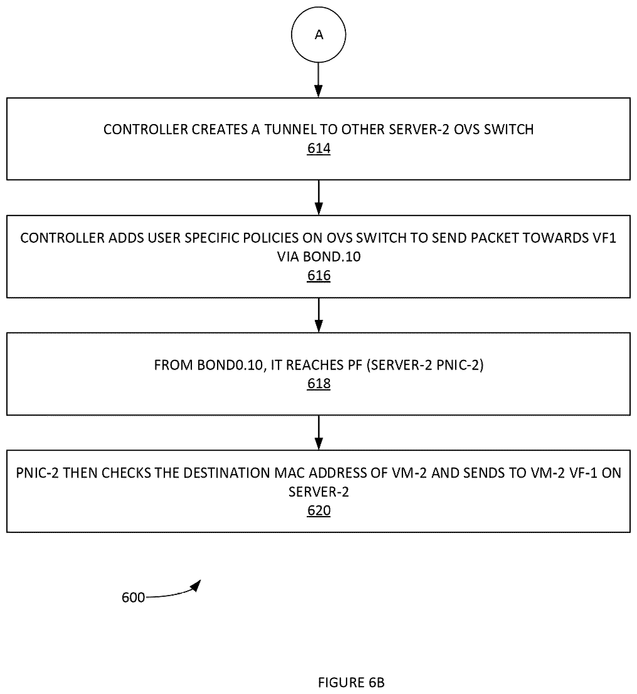 Patent US12307274 Figure 7 – Methods and systems for virtual top-of-rack implementation