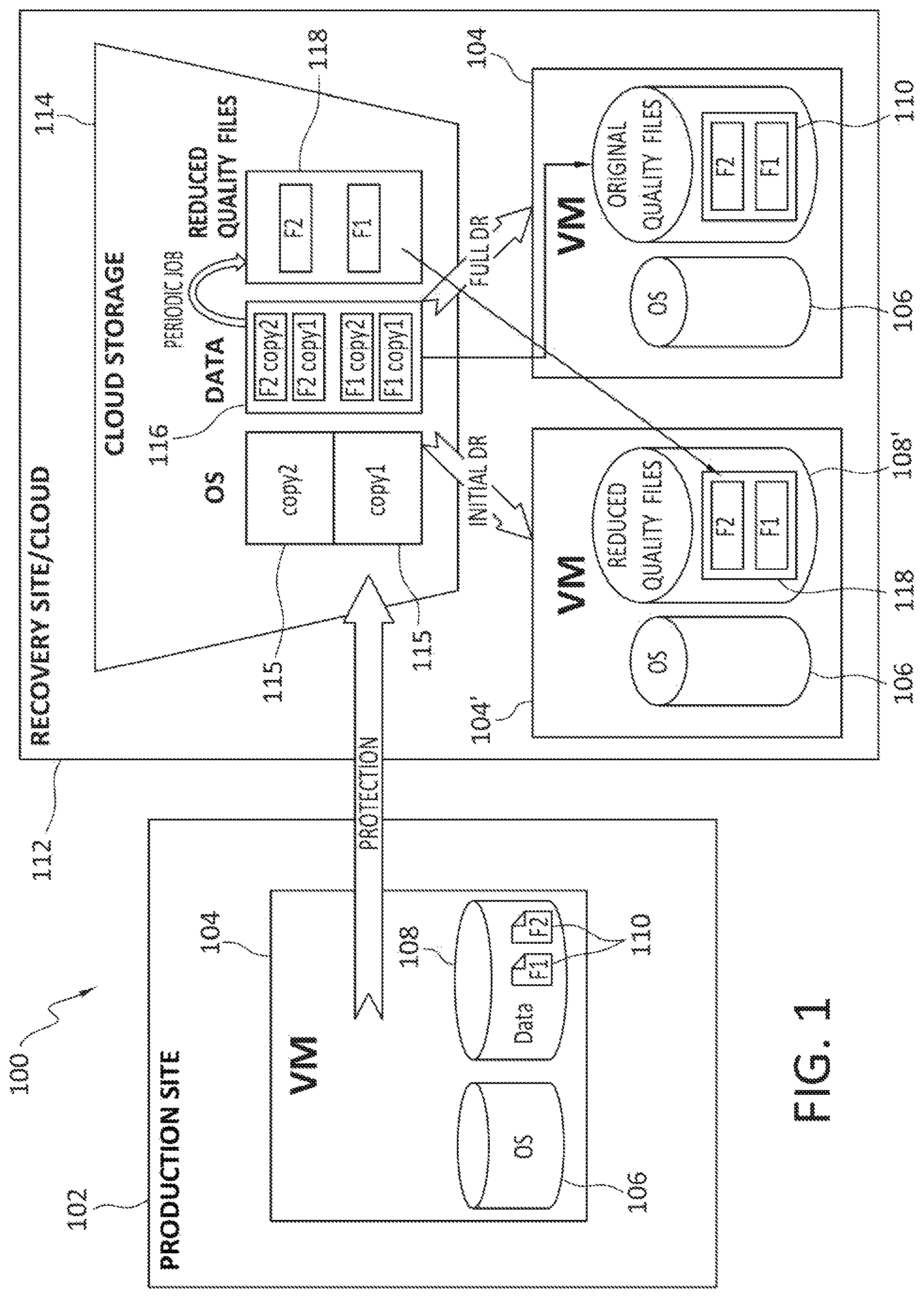 Patent US12307275 — Fast disaster recovery in the cloud for virtual machines with significant media content — Figure 1