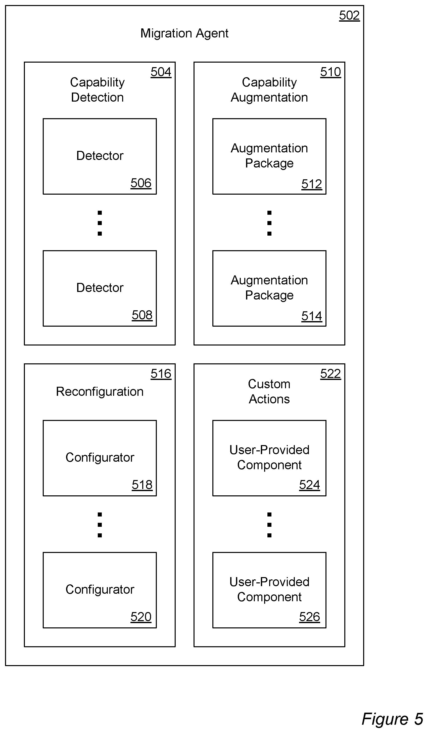 Patent US12307276 Figure 5 – Virtual machine morphing for heterogeneous migration environments