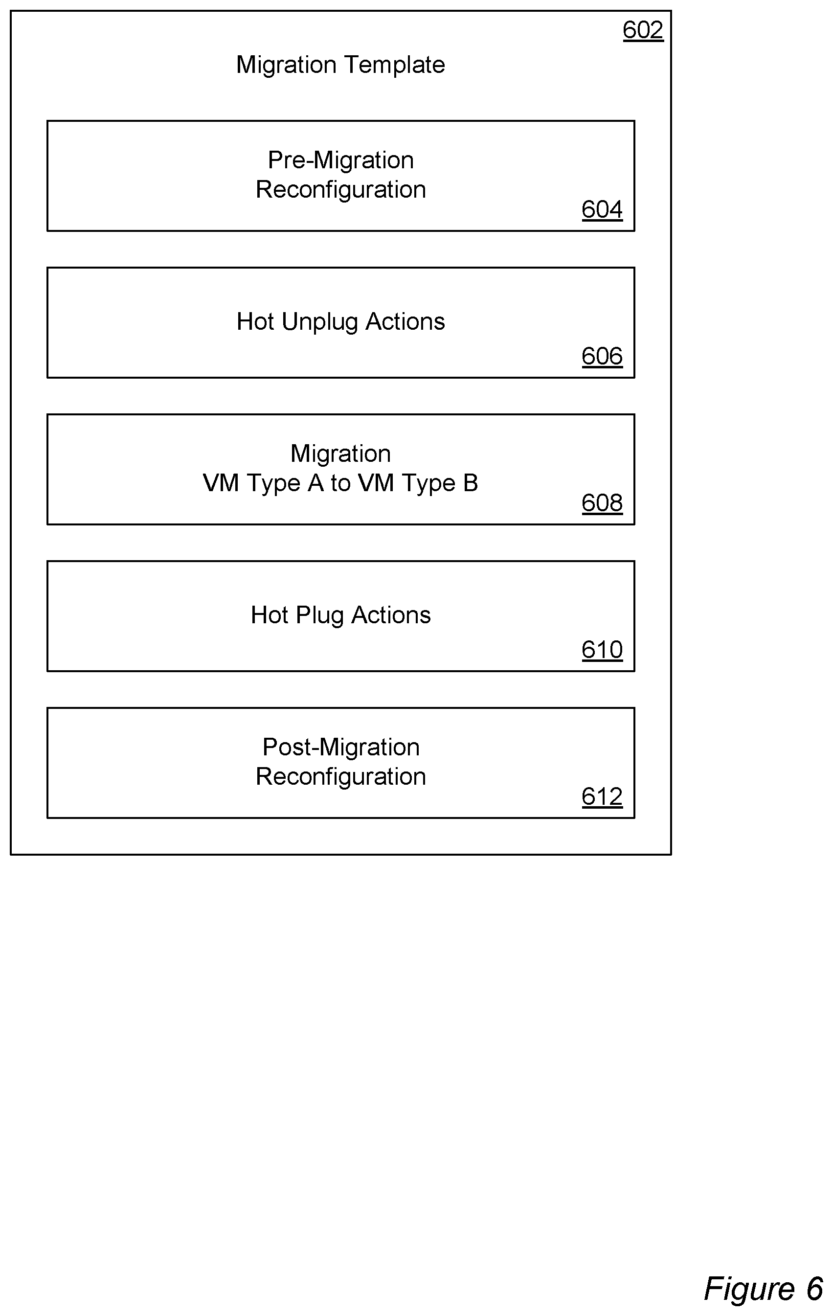 Patent US12307276 Figure 6 – Virtual machine morphing for heterogeneous migration environments