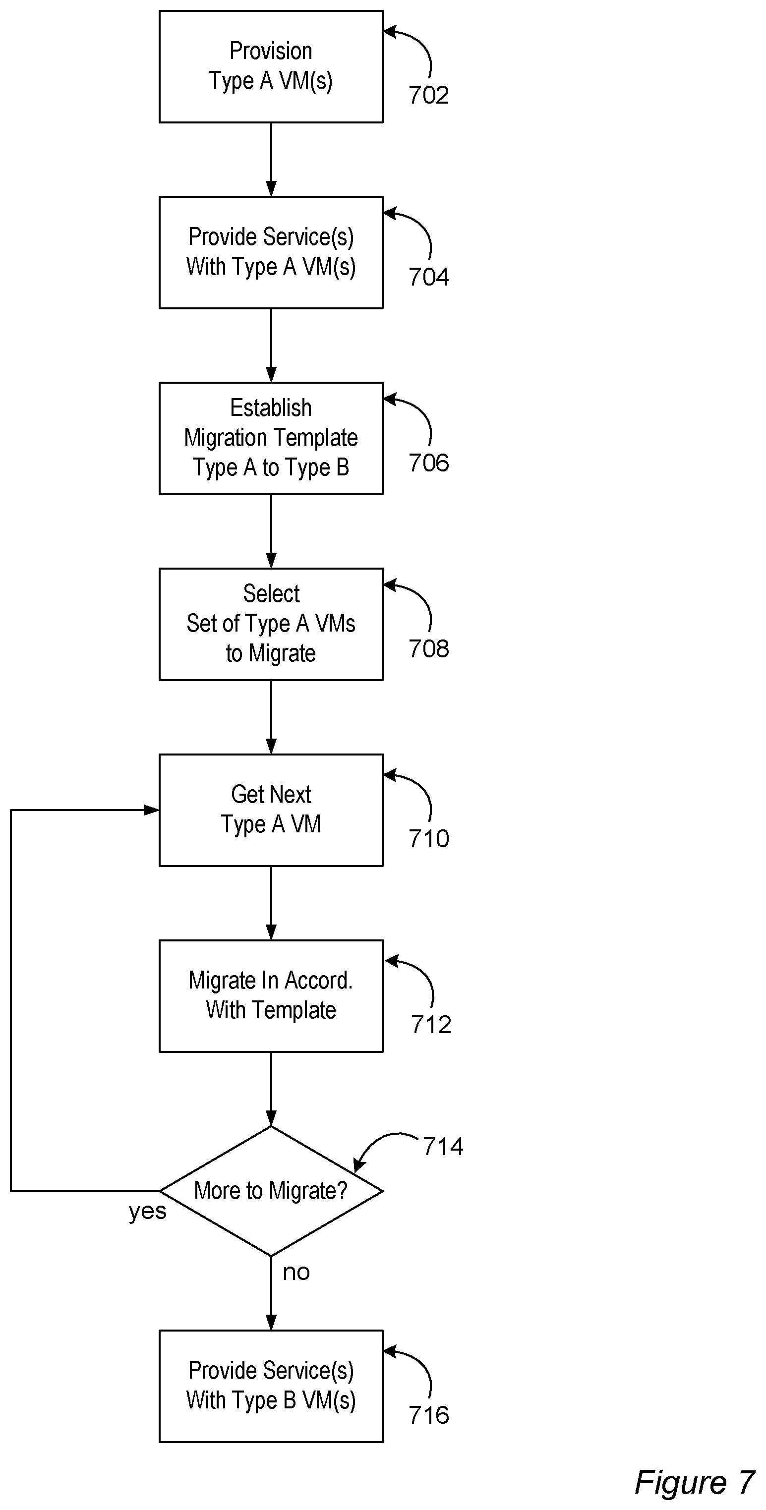 Patent US12307276 Figure 7 – Virtual machine morphing for heterogeneous migration environments