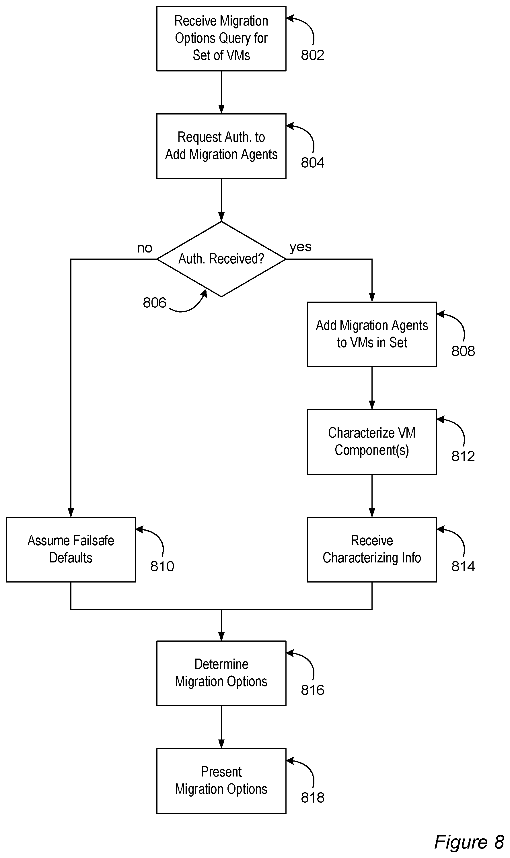 Patent US12307276 Figure 8 – Virtual machine morphing for heterogeneous migration environments