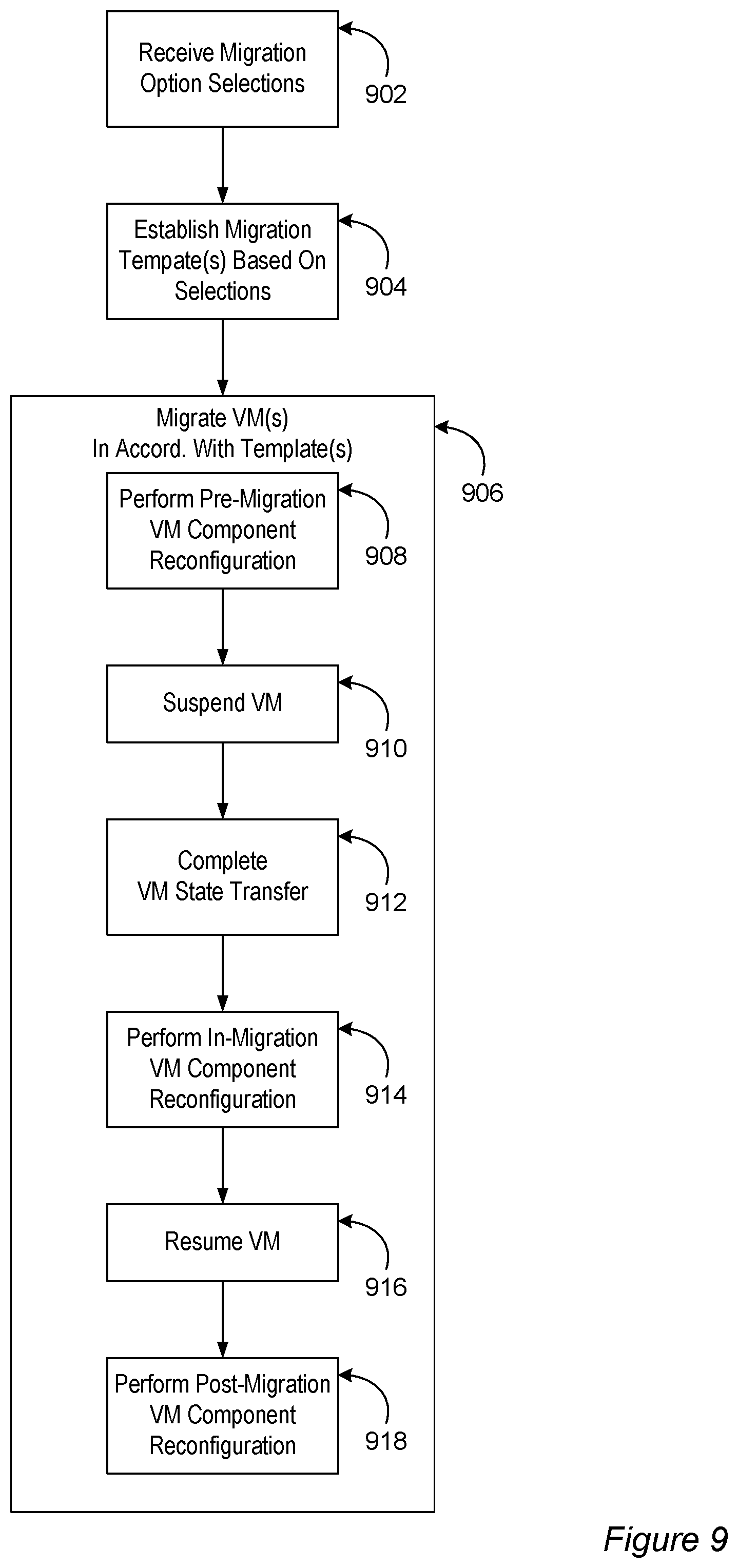 Patent US12307276 Figure 9 – Virtual machine morphing for heterogeneous migration environments
