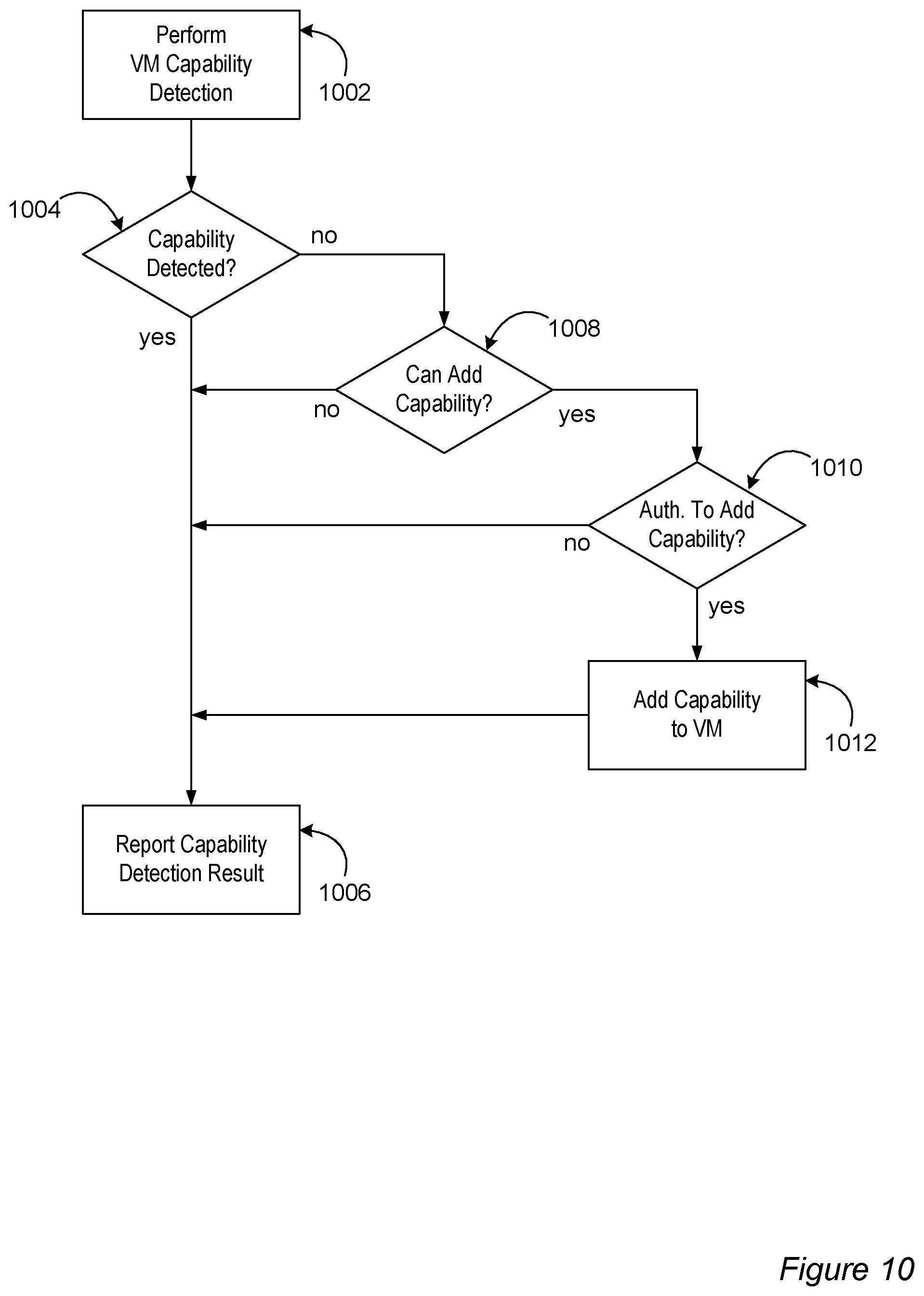 Patent US12307276 Figure 10 – Virtual machine morphing for heterogeneous migration environments