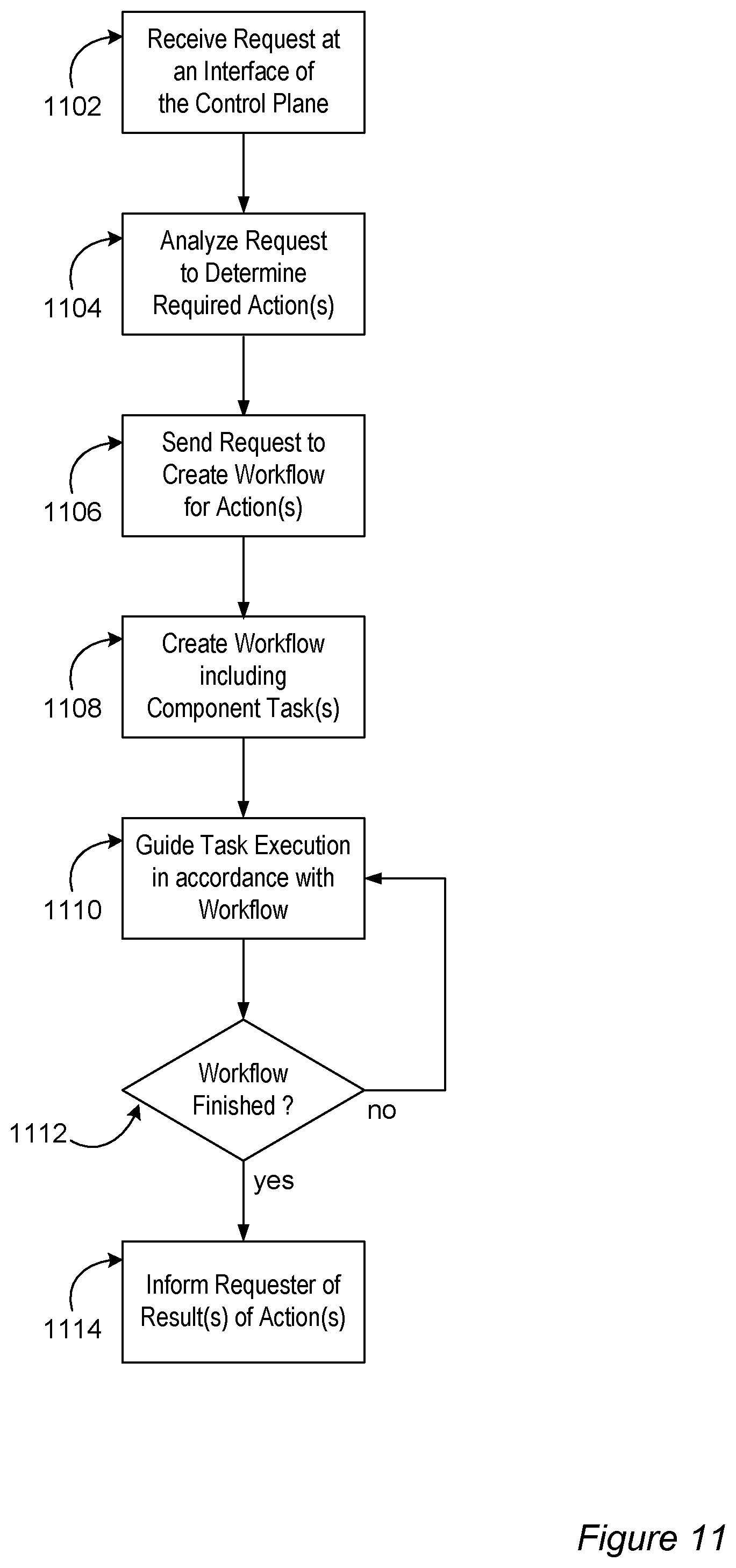 Patent US12307276 Figure 11 – Virtual machine morphing for heterogeneous migration environments