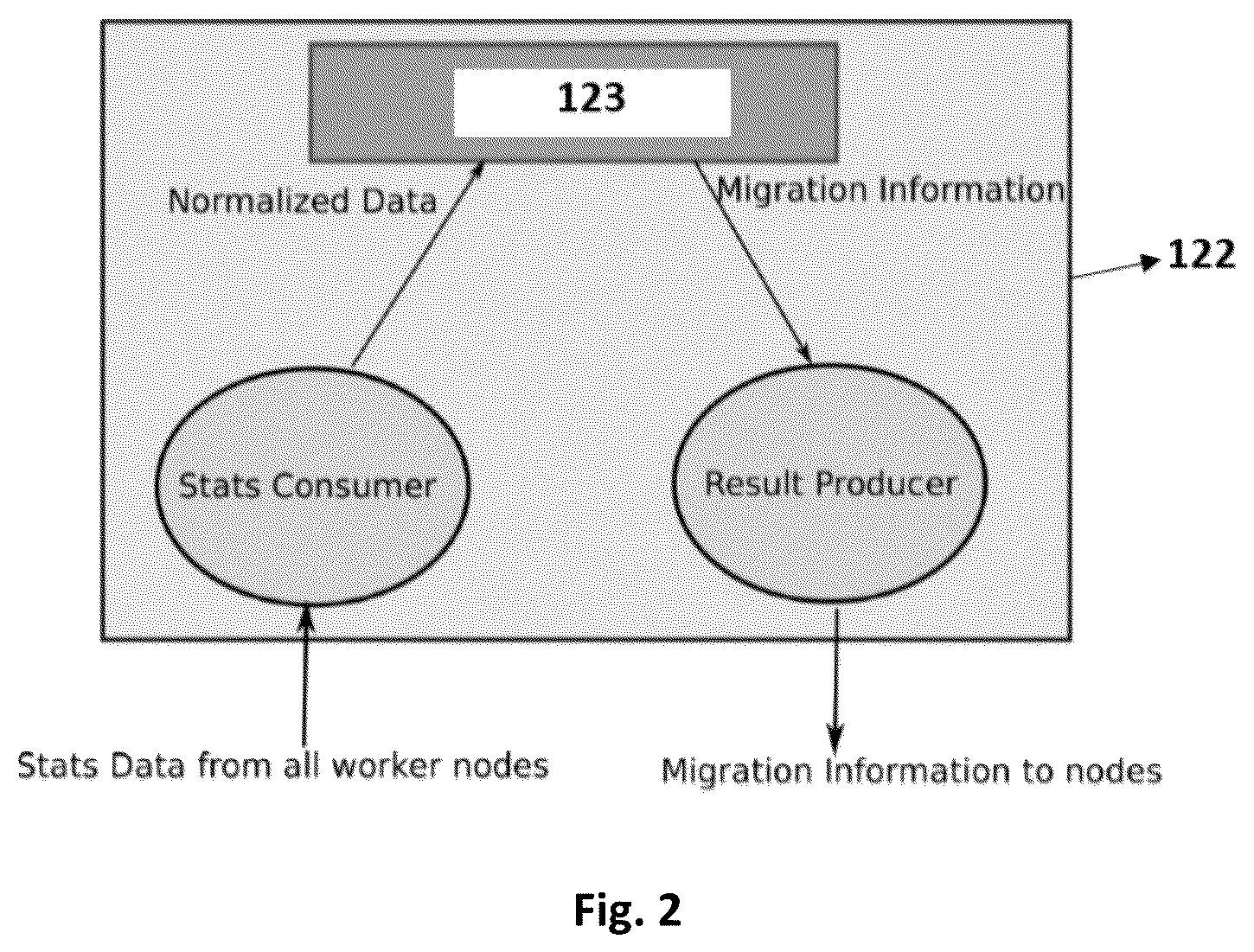 Patent US12307277 Figure 2 – Method for optimizing the load balance in the cluster and framework thereof