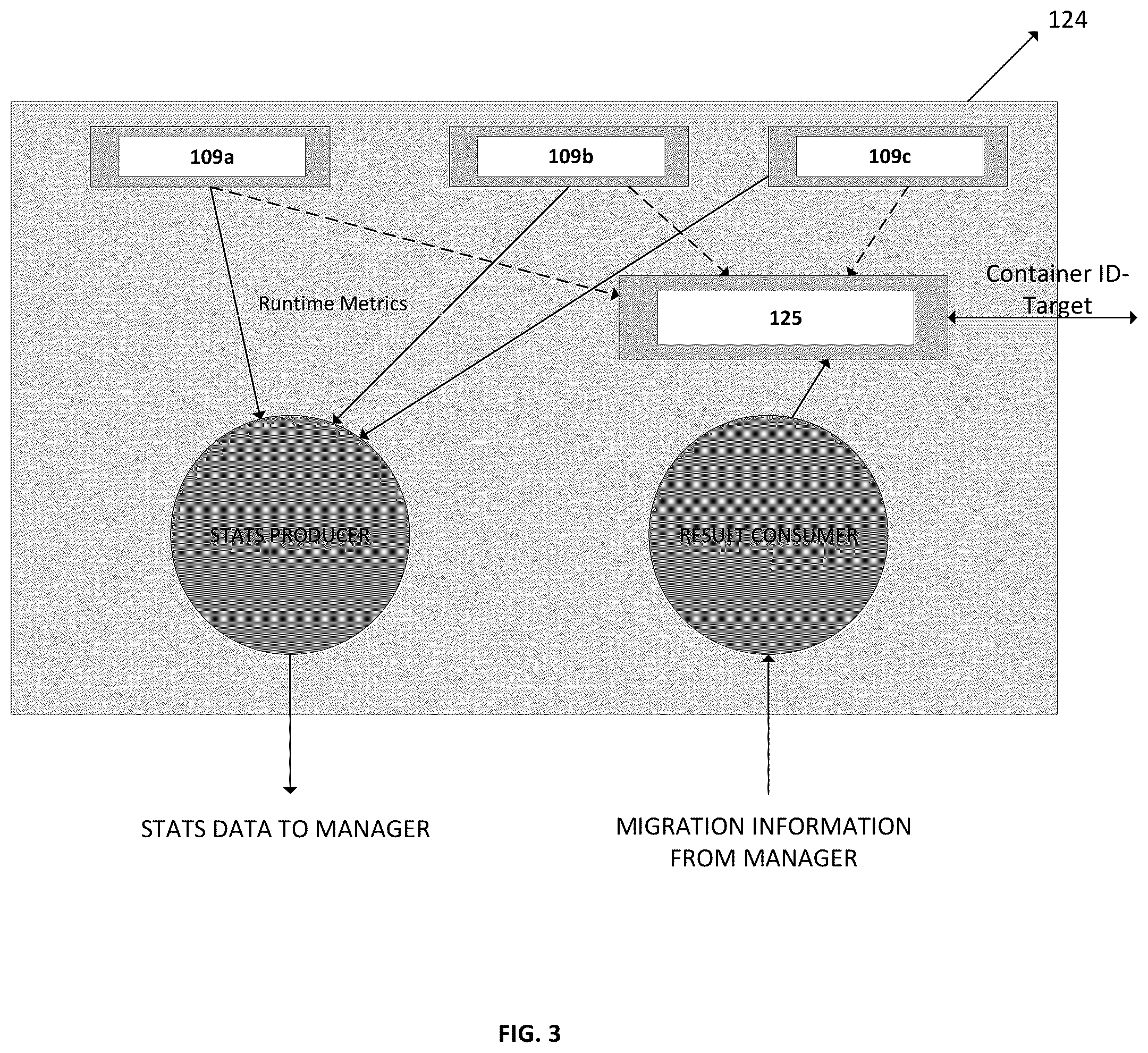 Patent US12307277 Figure 3 – Method for optimizing the load balance in the cluster and framework thereof