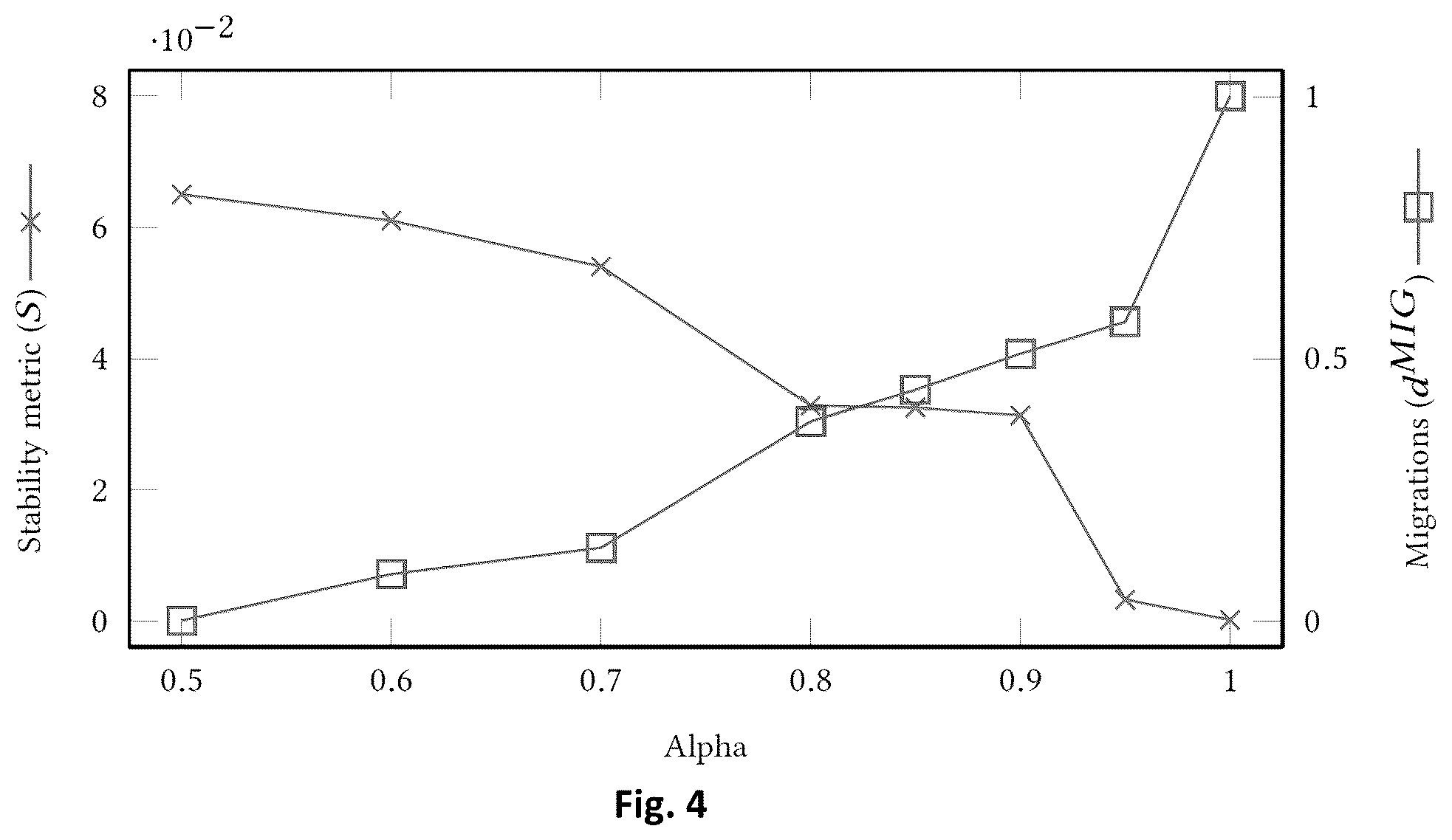 Patent US12307277 Figure 4 – Method for optimizing the load balance in the cluster and framework thereof
