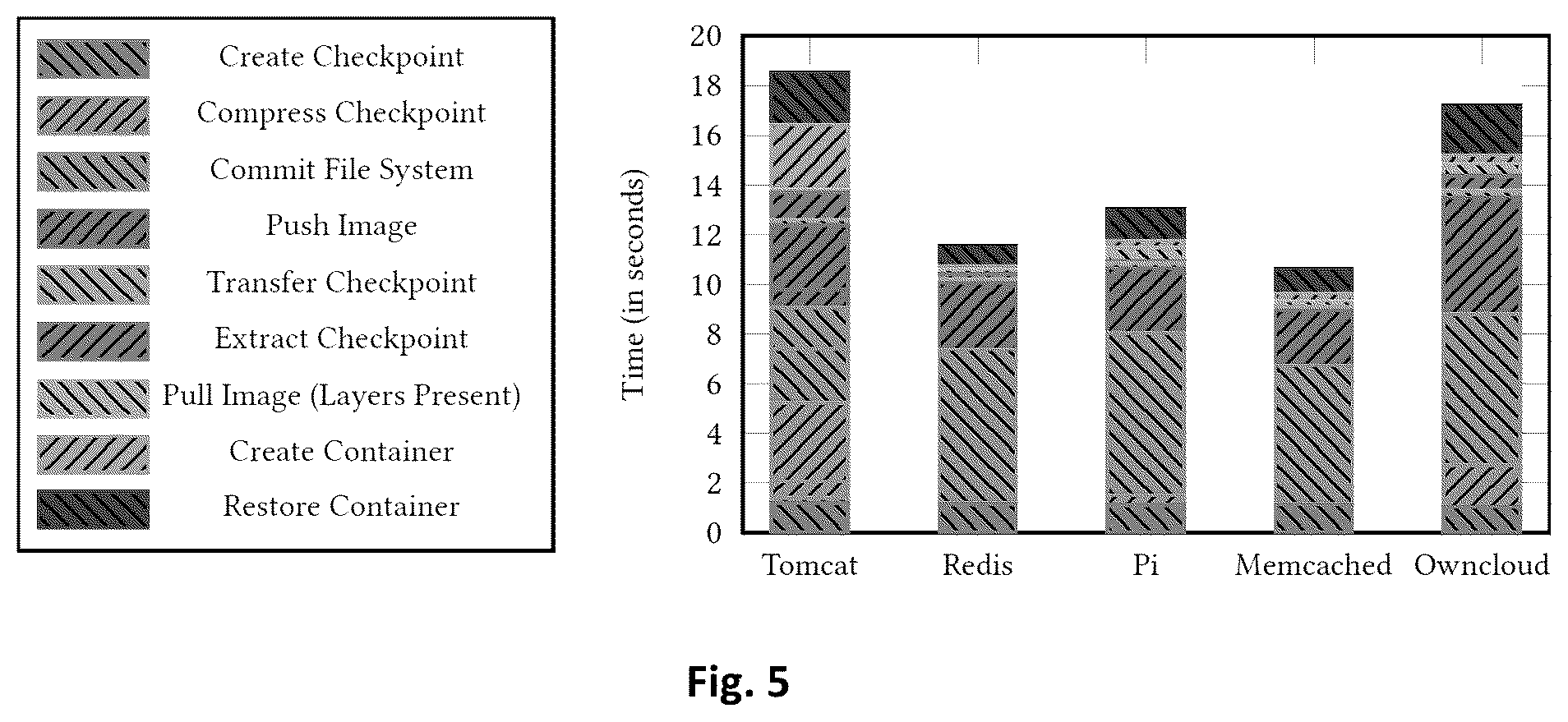 Patent US12307277 Figure 5 – Method for optimizing the load balance in the cluster and framework thereof