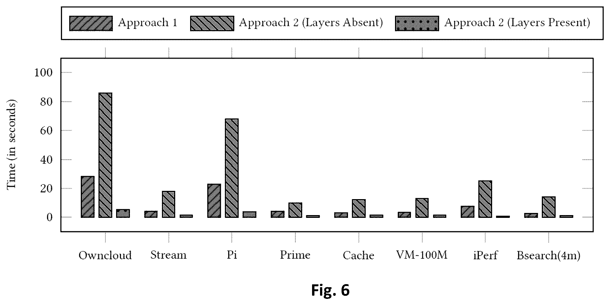Patent US12307277 Figure 6 – Method for optimizing the load balance in the cluster and framework thereof