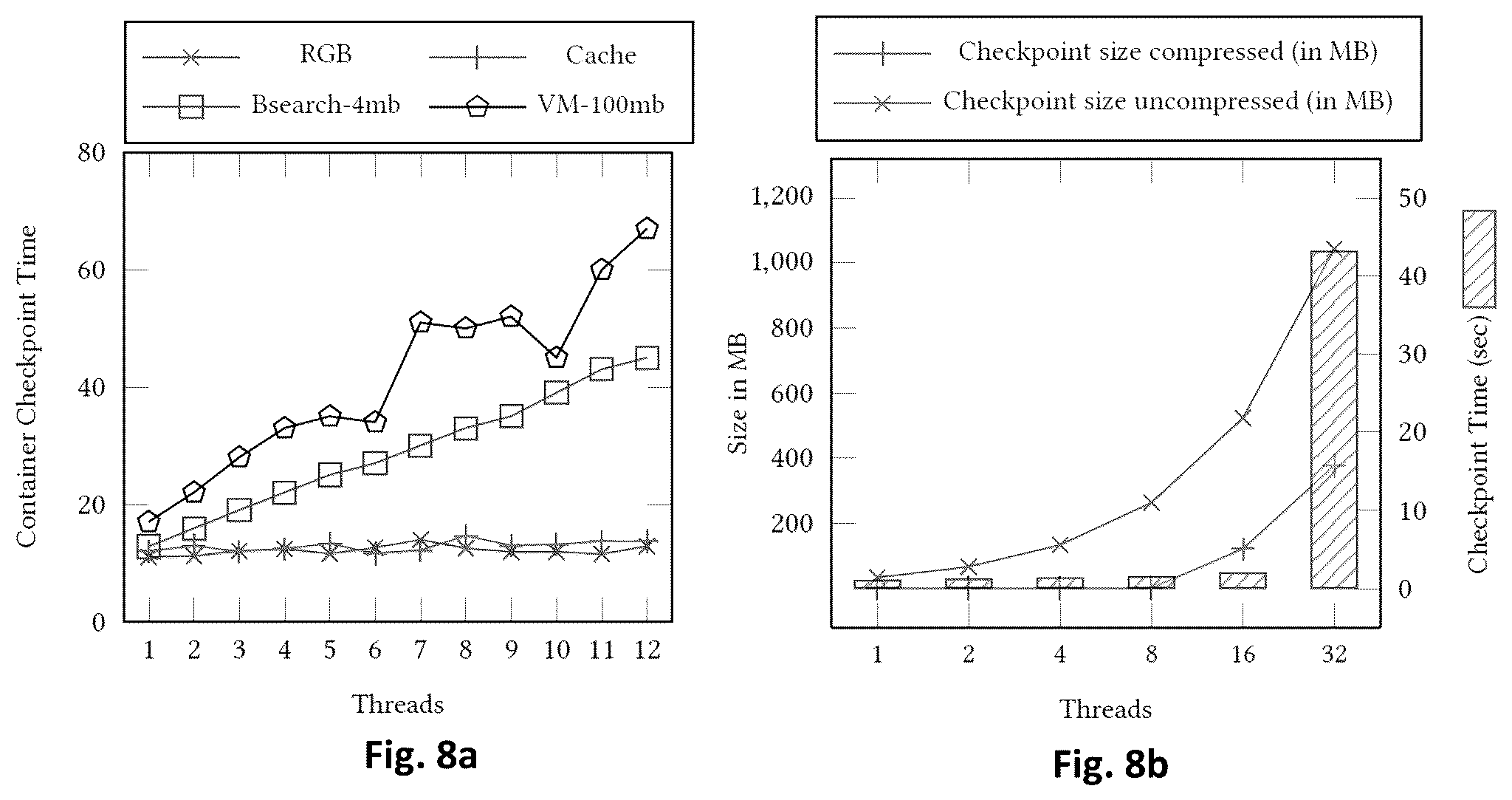 Patent US12307277 Figure 8 – Method for optimizing the load balance in the cluster and framework thereof