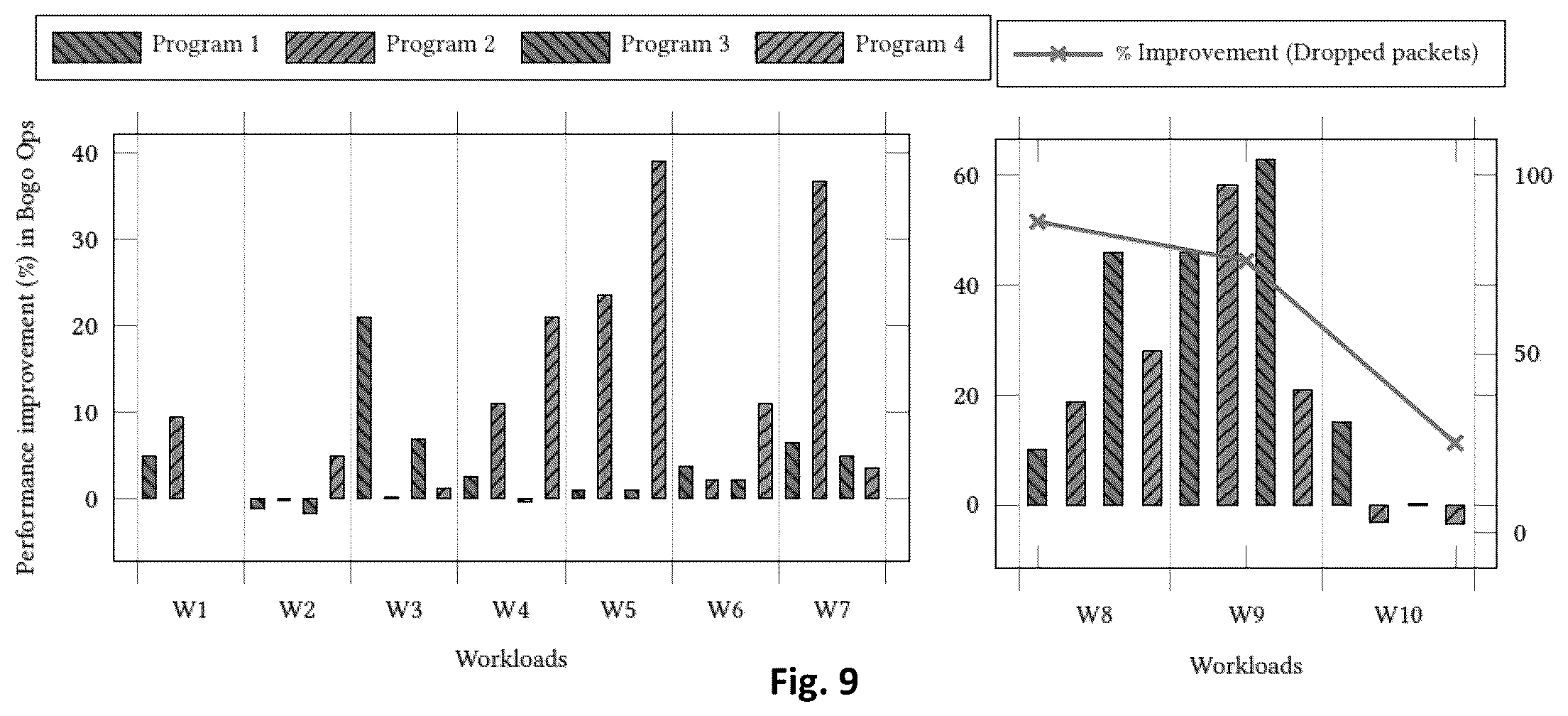 Patent US12307277 Figure 9 – Method for optimizing the load balance in the cluster and framework thereof