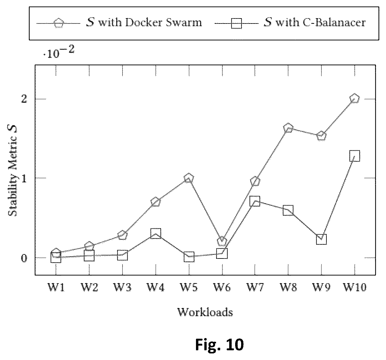 Patent US12307277 Figure 10 – Method for optimizing the load balance in the cluster and framework thereof