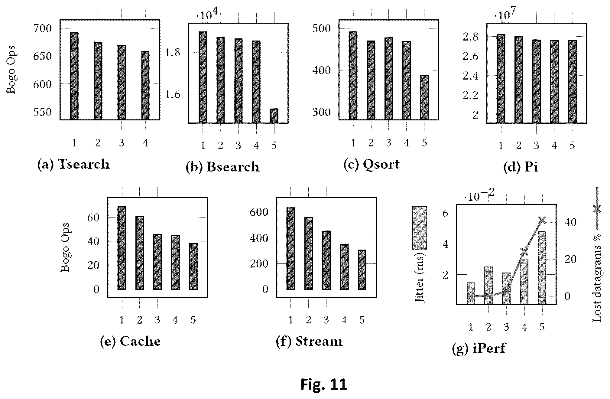 Patent US12307277 Figure 11 – Method for optimizing the load balance in the cluster and framework thereof