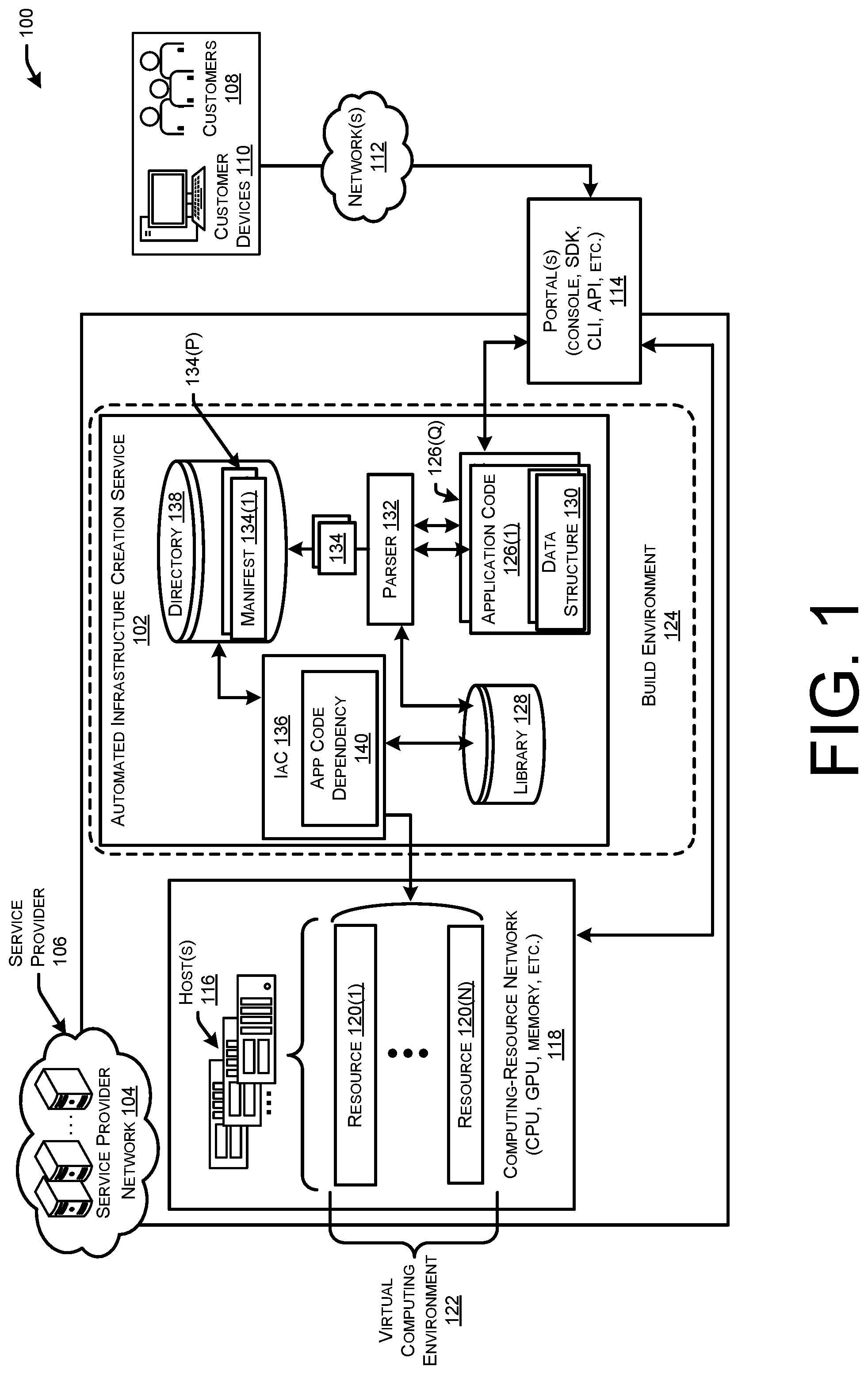 Patent US12307278 Figure 1 – Infrastructure creation based on application code