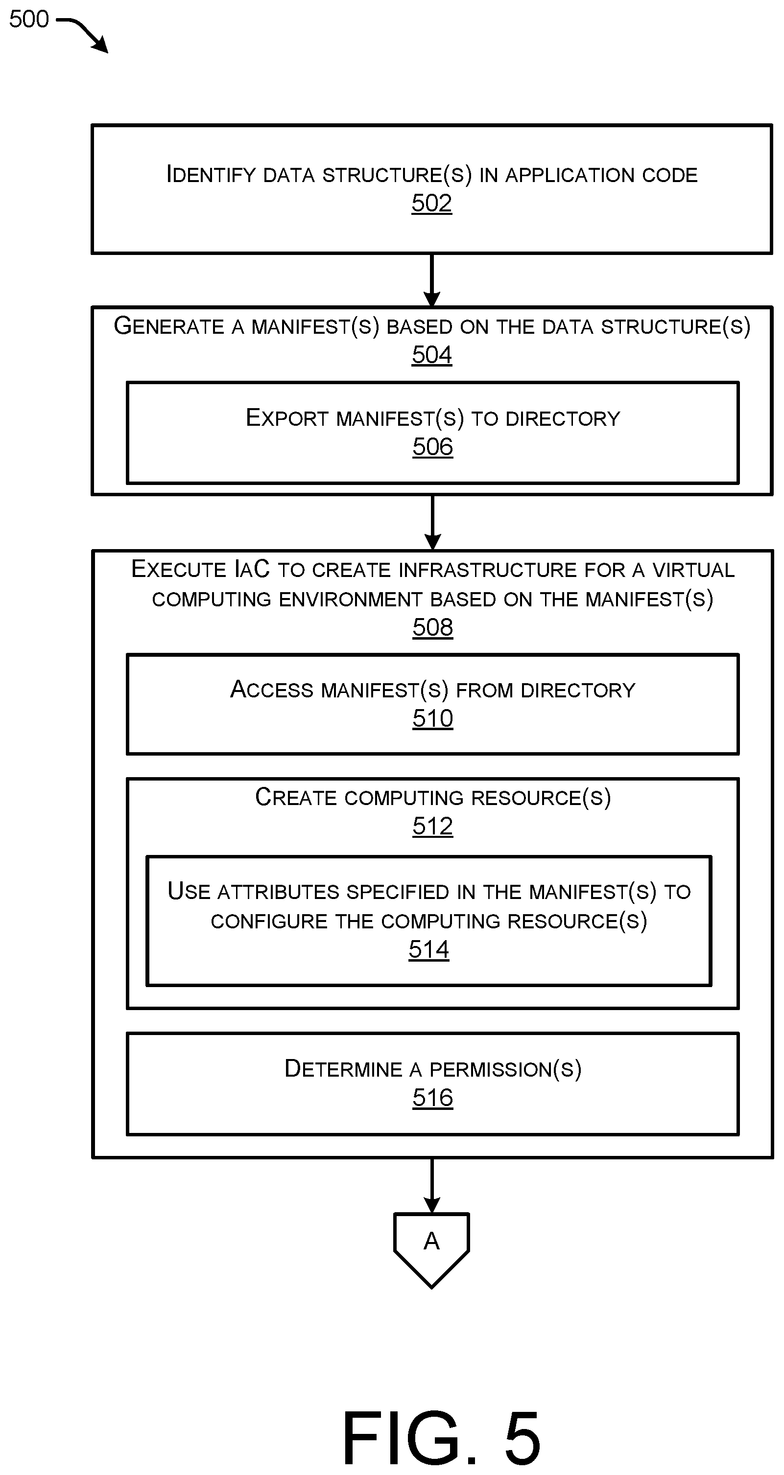 Patent US12307278 Figure 5 – Infrastructure creation based on application code