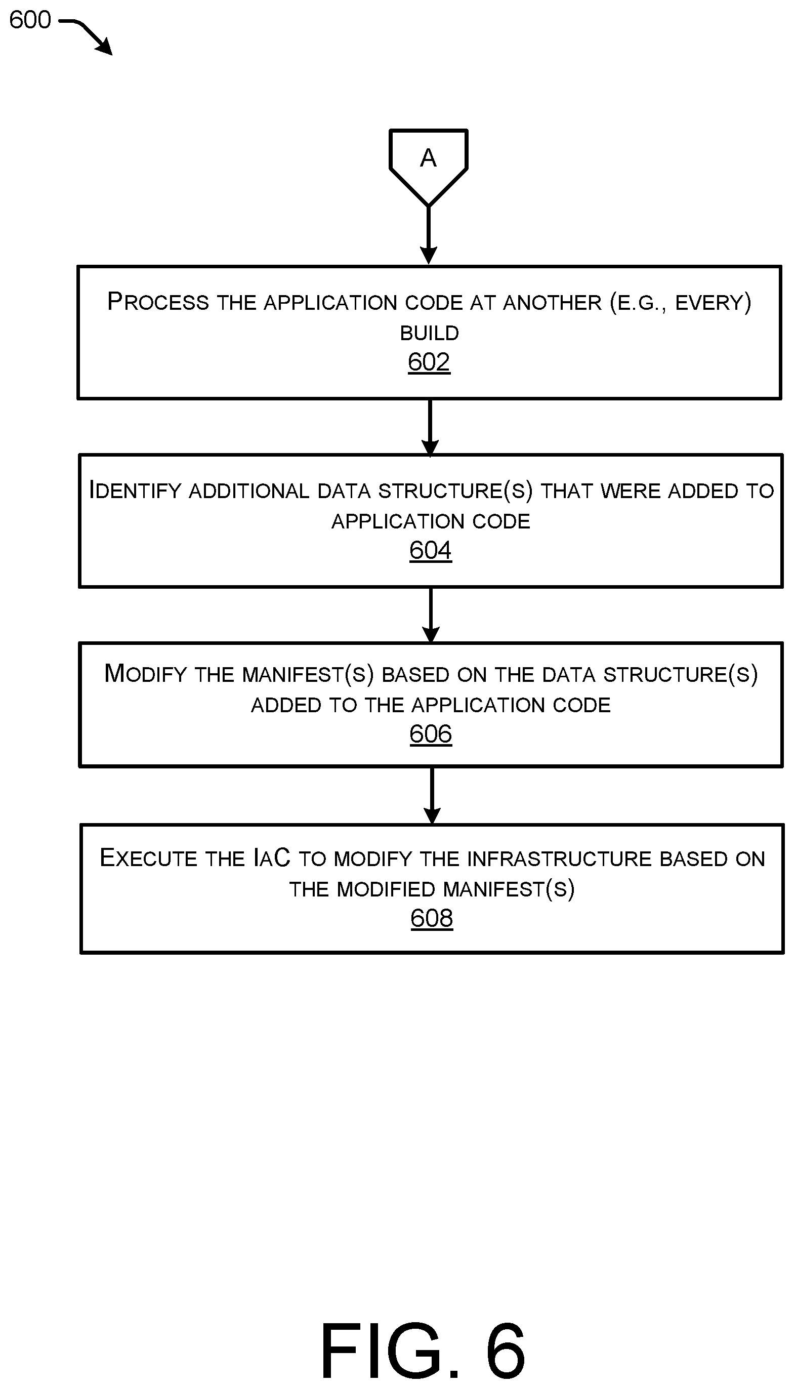 Patent US12307278 Figure 6 – Infrastructure creation based on application code