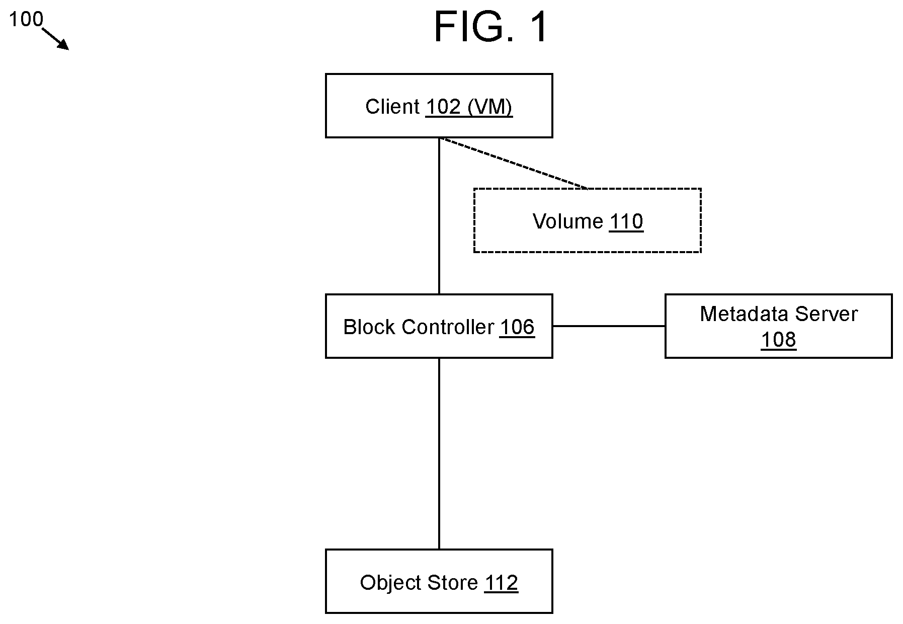 Patent US12307279 Figure 1 – System and method of VM recovery on S3 compatible object storage