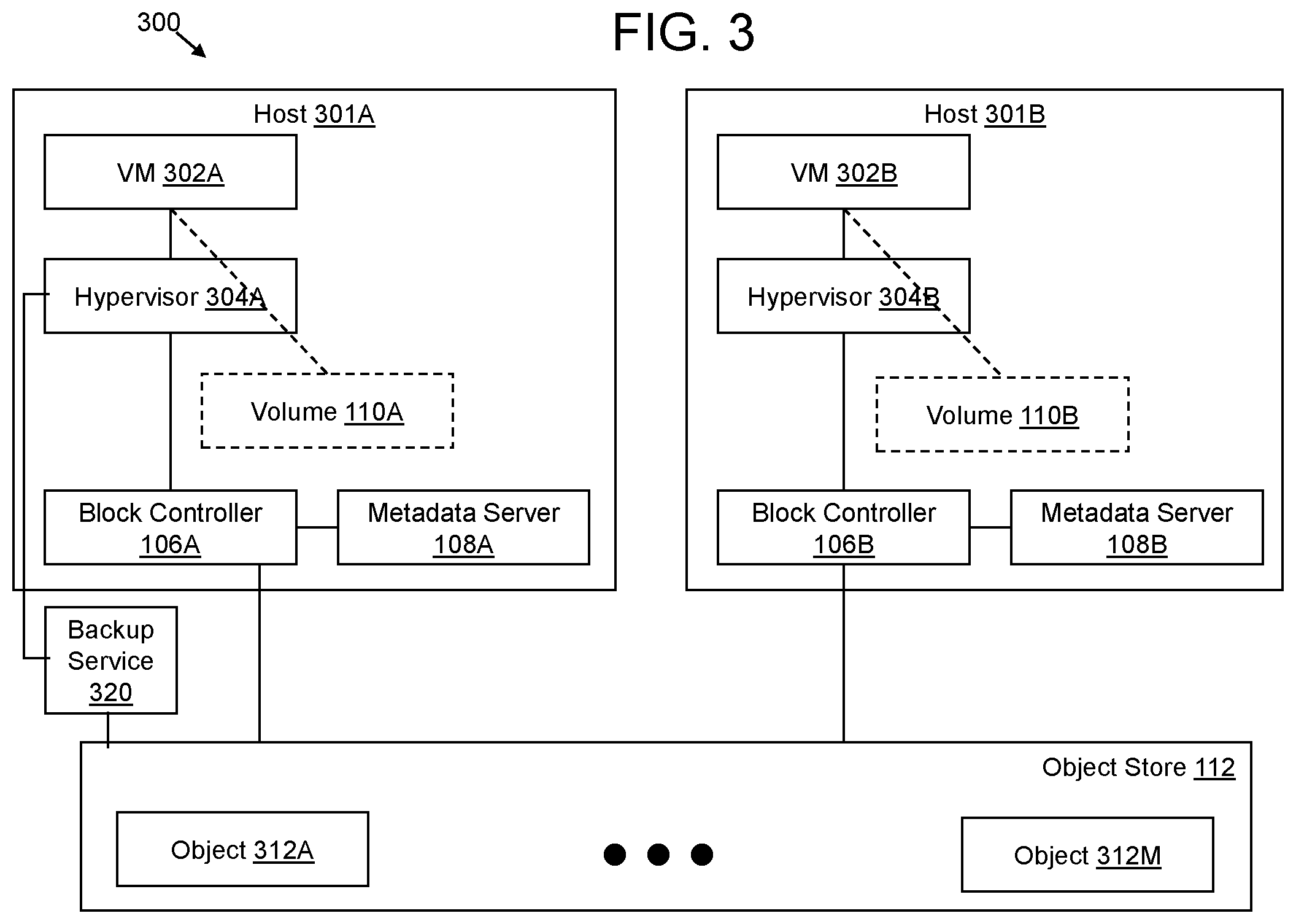 Patent US12307279 Figure 3 – System and method of VM recovery on S3 compatible object storage