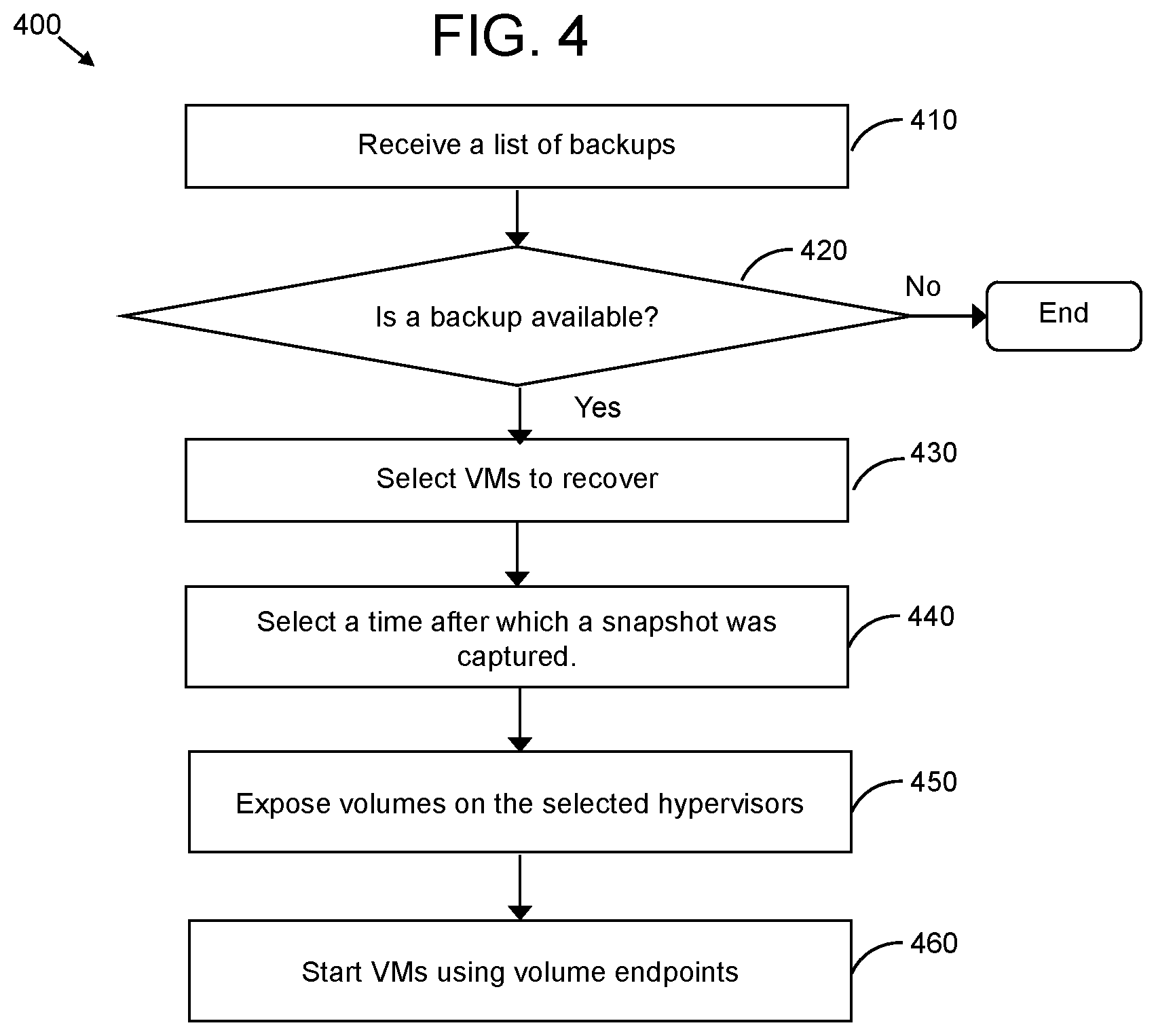 Patent US12307279 Figure 4 – System and method of VM recovery on S3 compatible object storage