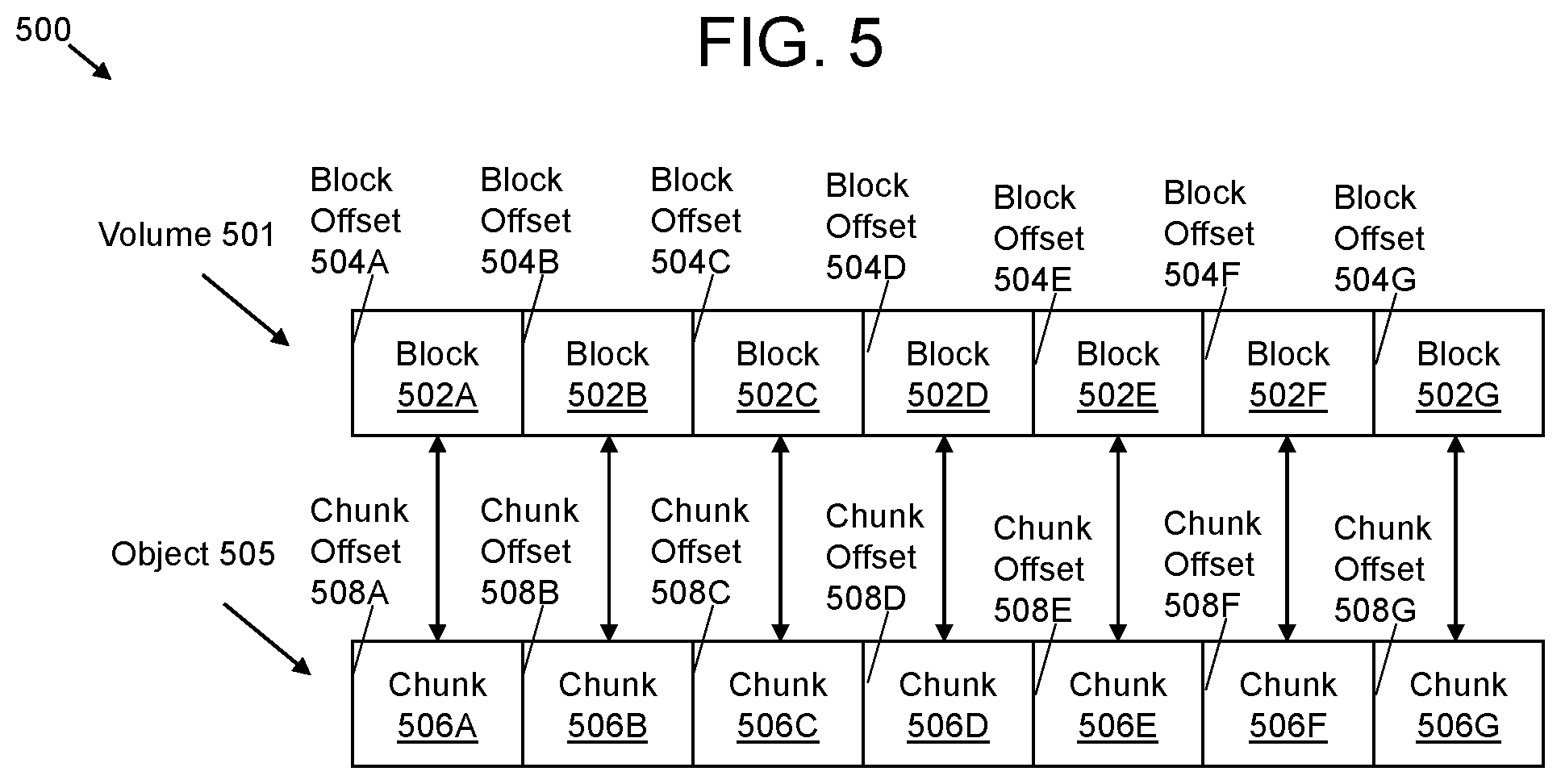 Patent US12307279 Figure 5 – System and method of VM recovery on S3 compatible object storage