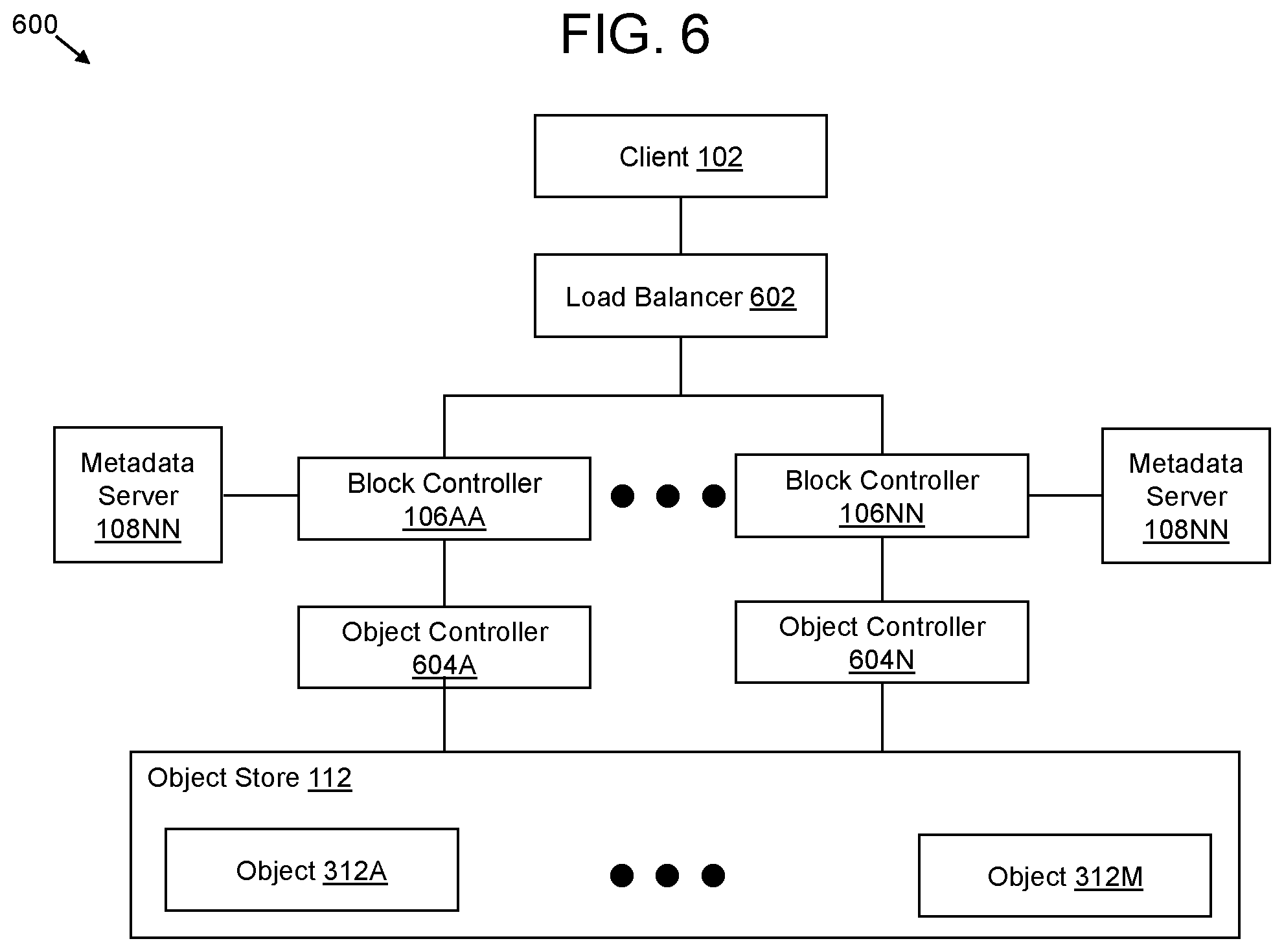 Patent US12307279 Figure 6 – System and method of VM recovery on S3 compatible object storage