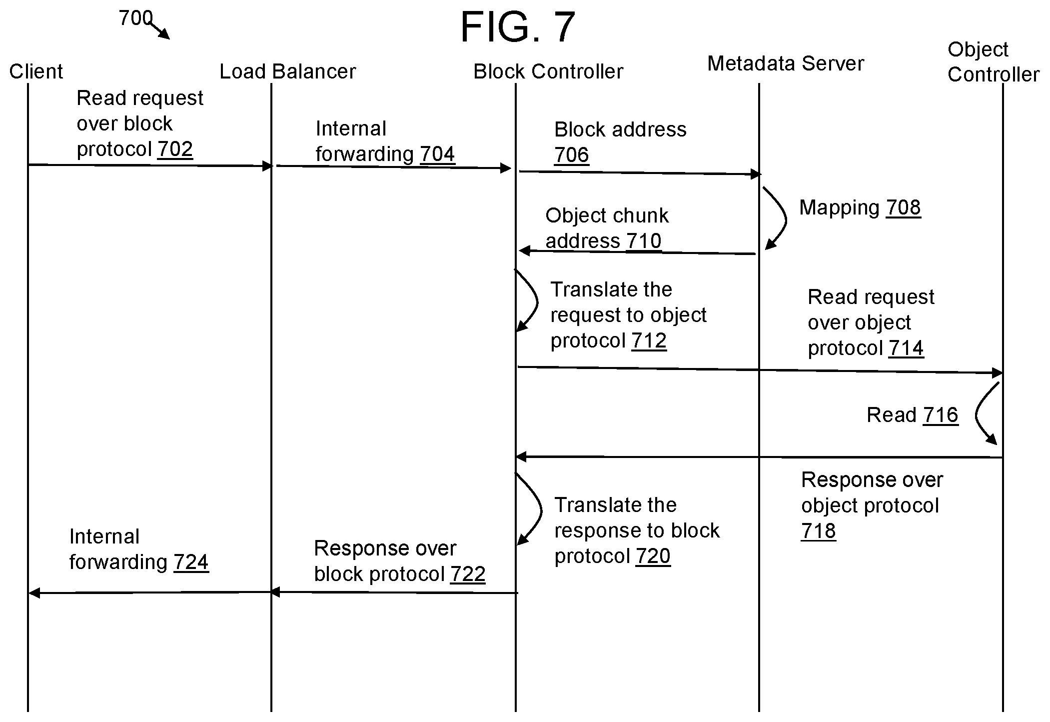 Patent US12307279 Figure 7 – System and method of VM recovery on S3 compatible object storage
