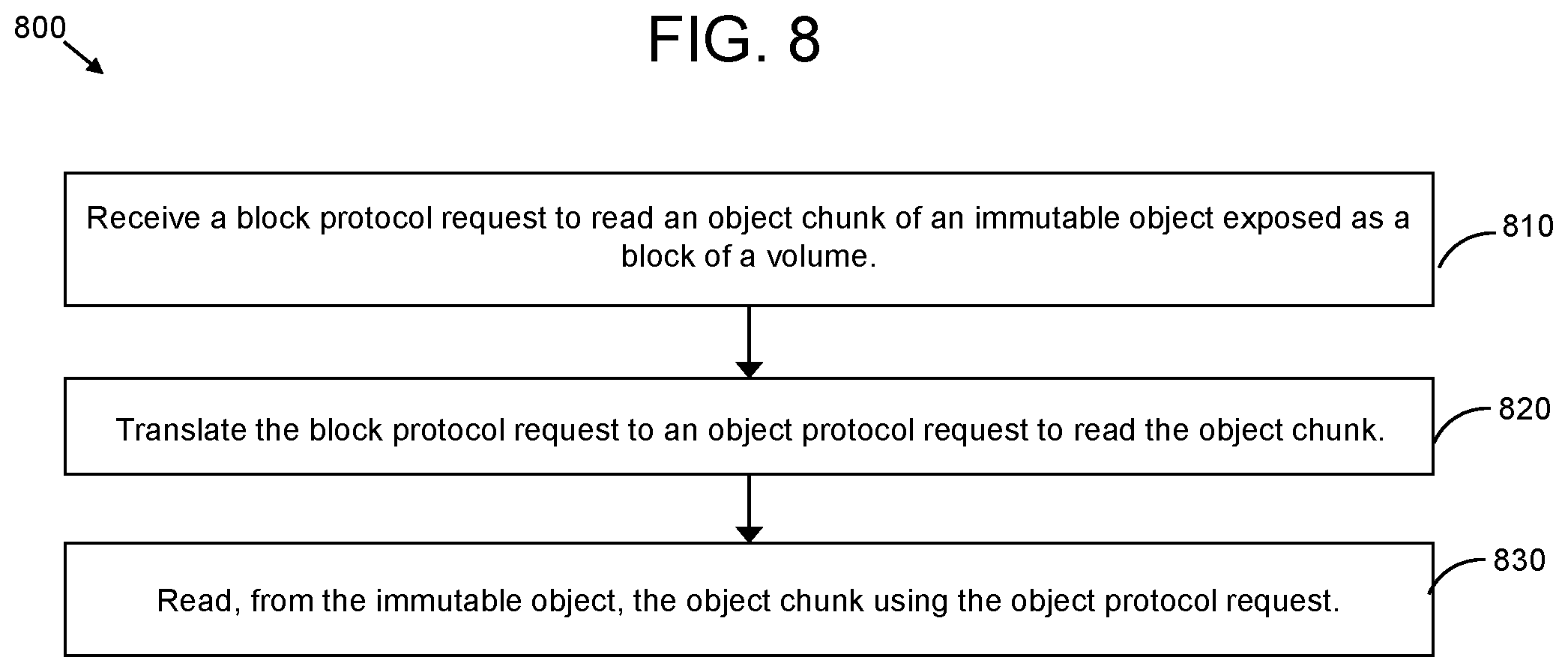 Patent US12307279 Figure 8 – System and method of VM recovery on S3 compatible object storage