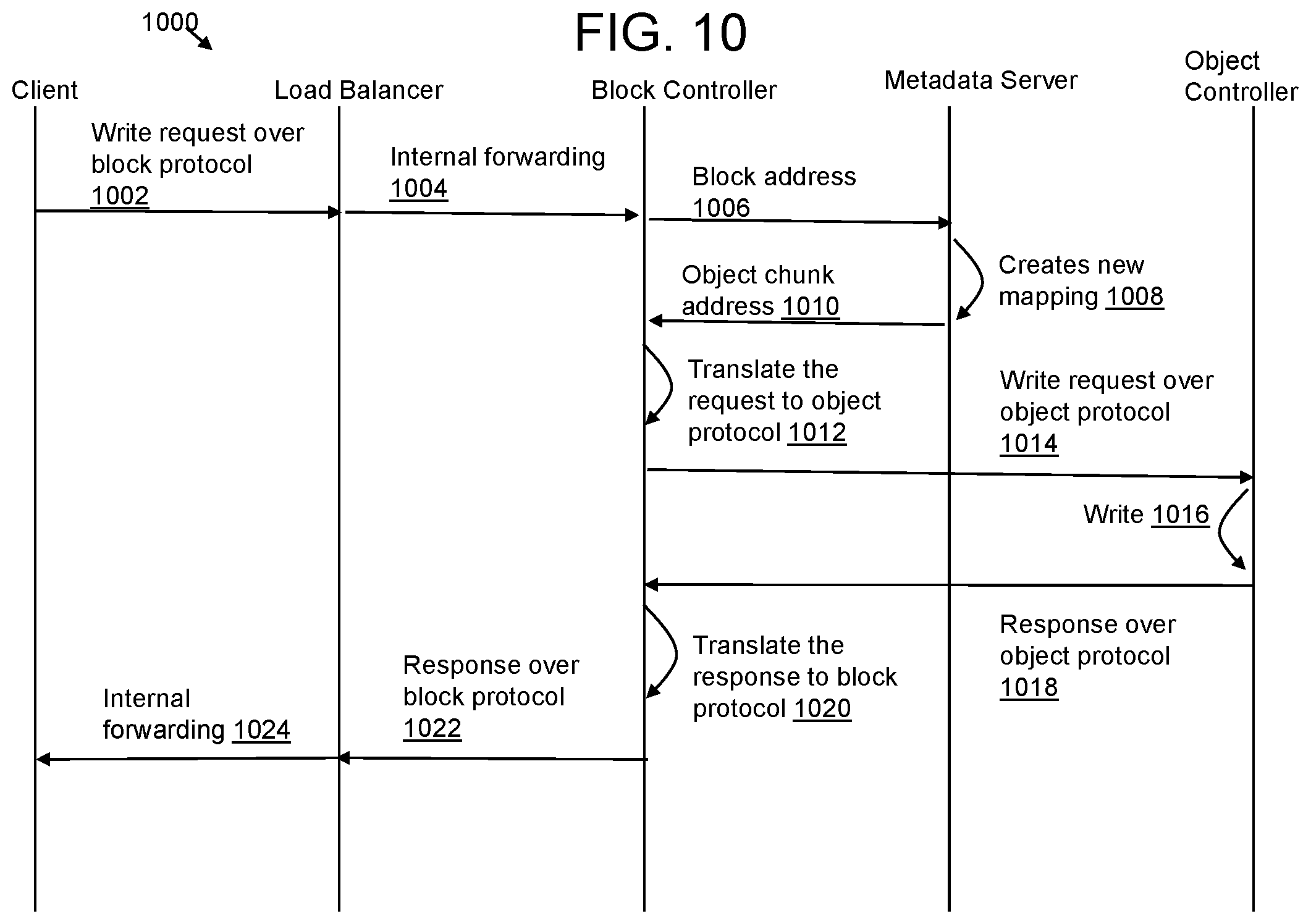 Patent US12307279 Figure 10 – System and method of VM recovery on S3 compatible object storage