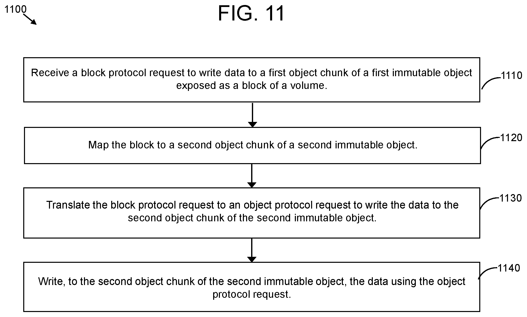 Patent US12307279 Figure 11 – System and method of VM recovery on S3 compatible object storage
