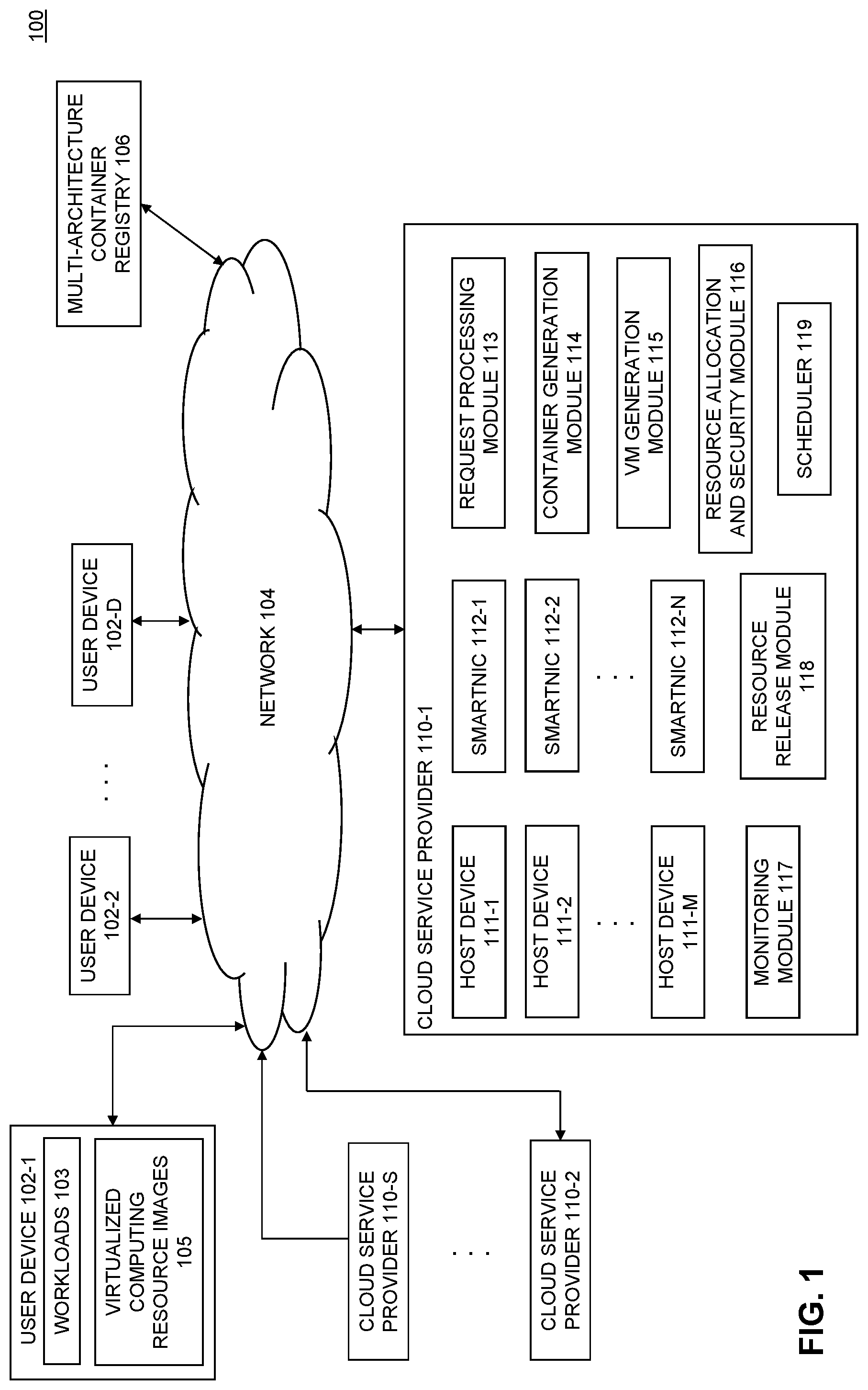 Patent US12307280 Figure 1 – Management and utilization of network interface card resources for workload execution