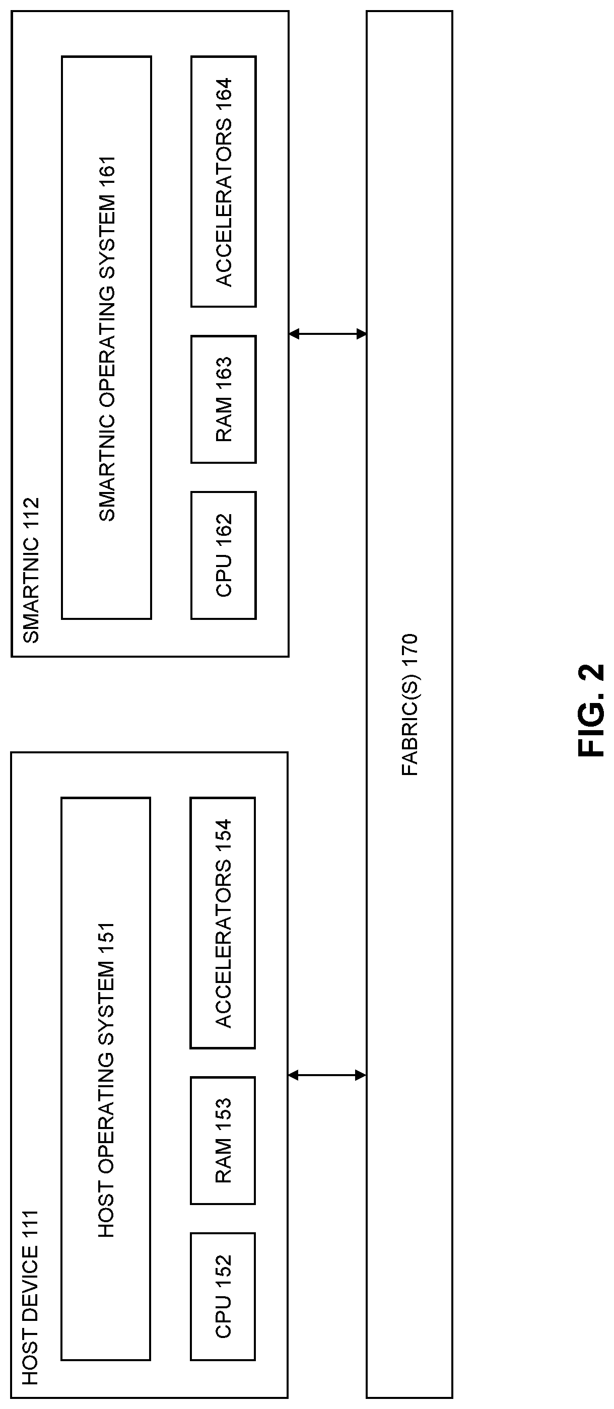 Patent US12307280 Figure 2 – Management and utilization of network interface card resources for workload execution