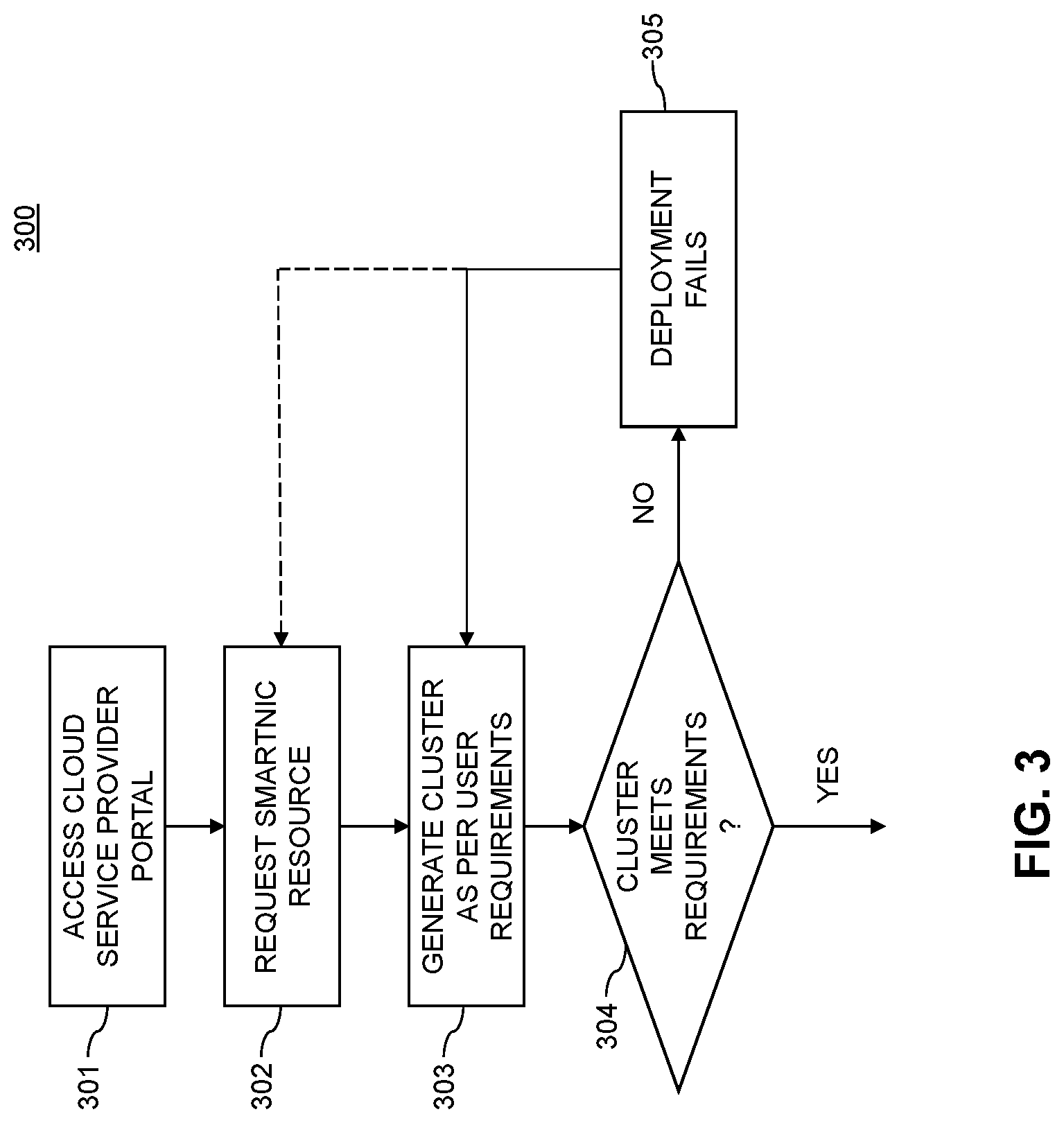 Patent US12307280 Figure 3 – Management and utilization of network interface card resources for workload execution