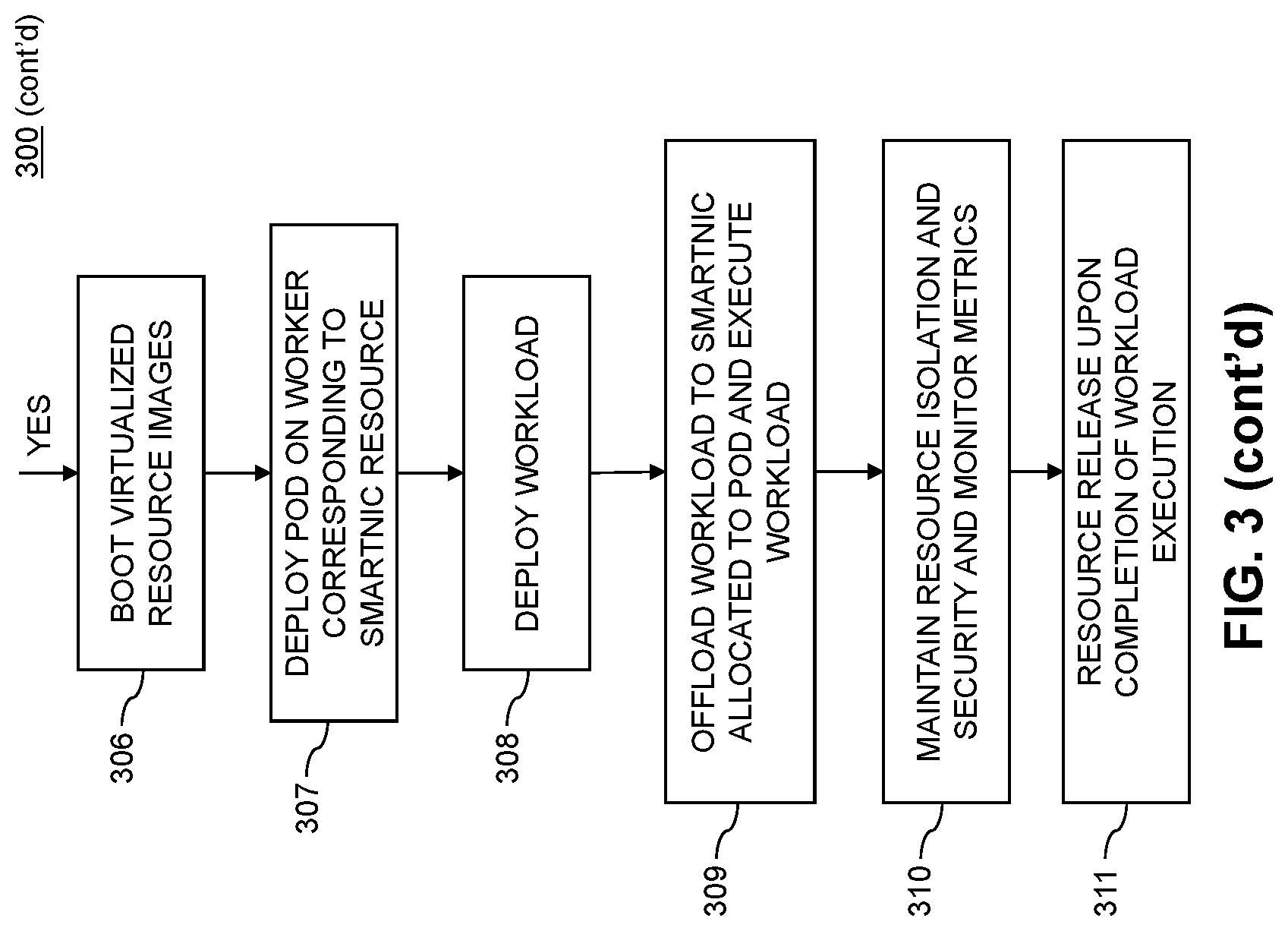 Patent US12307280 Figure 4 – Management and utilization of network interface card resources for workload execution