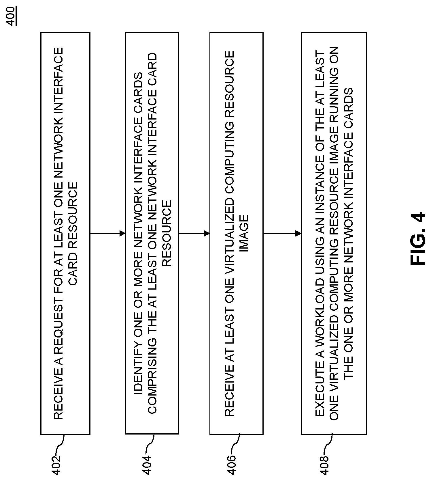 Patent US12307280 Figure 5 – Management and utilization of network interface card resources for workload execution