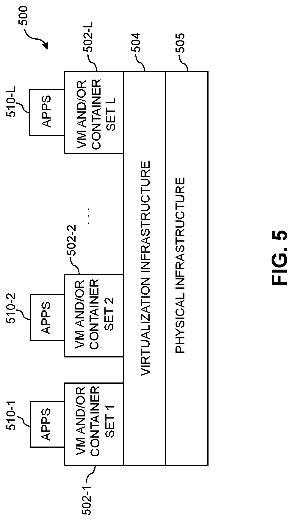 Patent US12307280 Figure 6 – Management and utilization of network interface card resources for workload execution