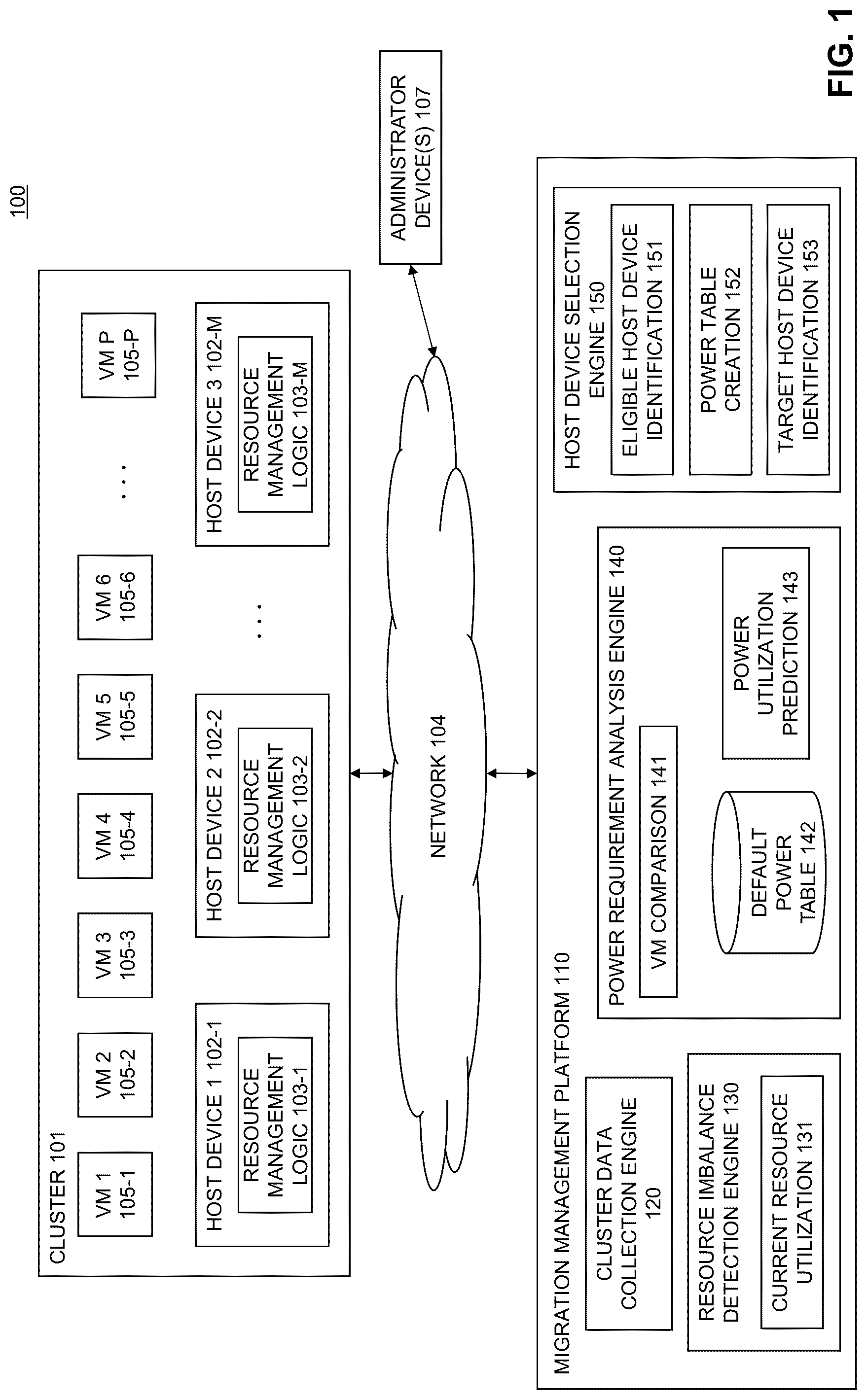 Patent US12307281 Figure 1 – Virtual machine migration based on power utilization
