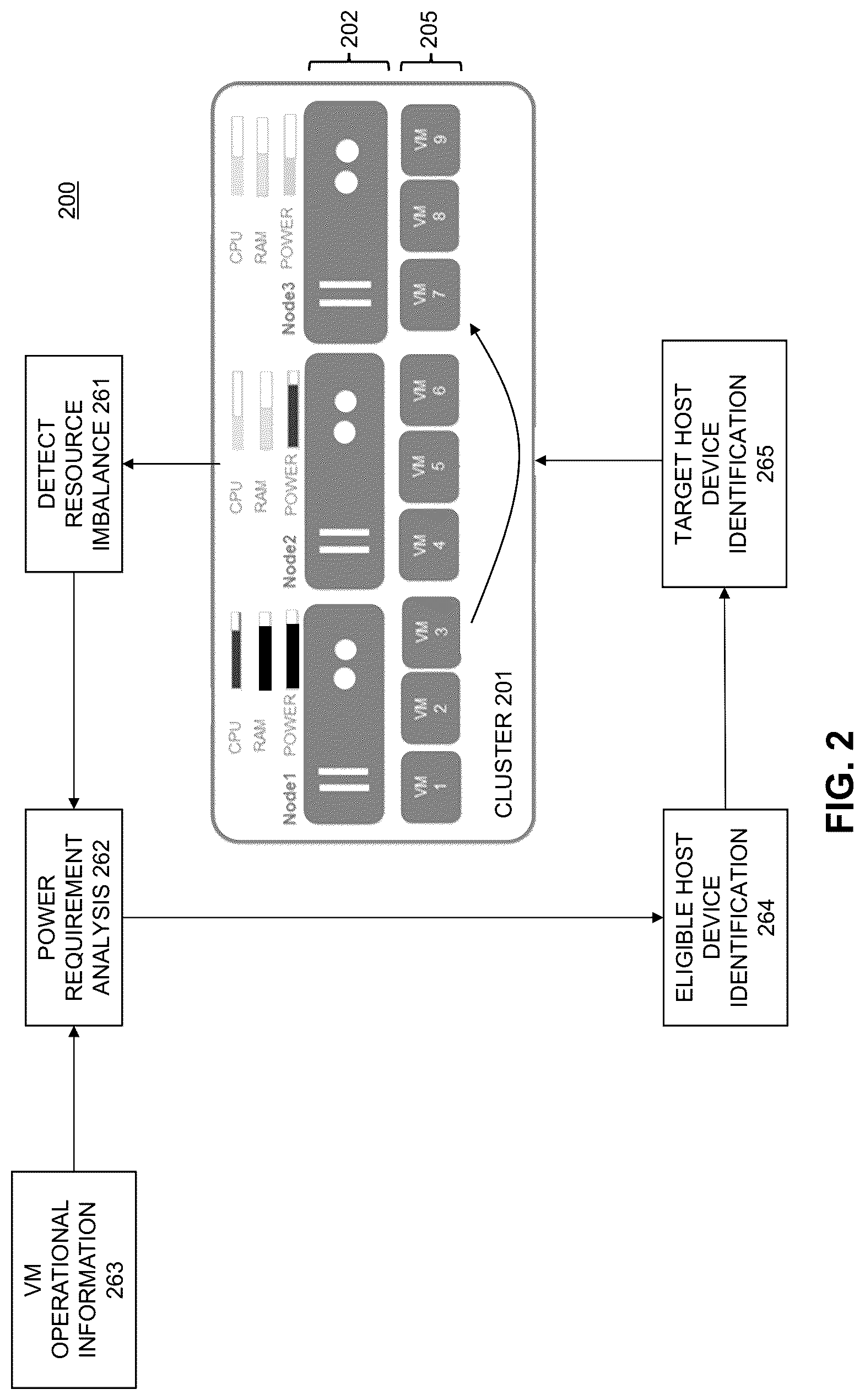 Patent US12307281 Figure 2 – Virtual machine migration based on power utilization