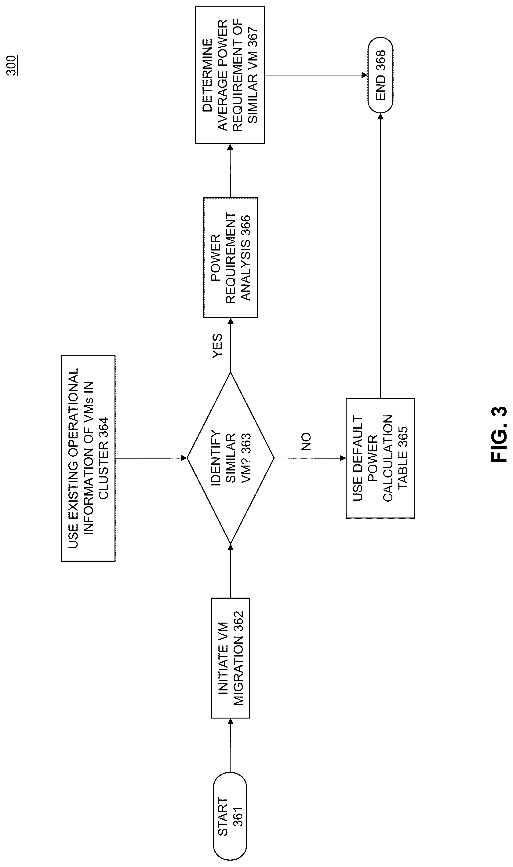 Patent US12307281 Figure 3 – Virtual machine migration based on power utilization