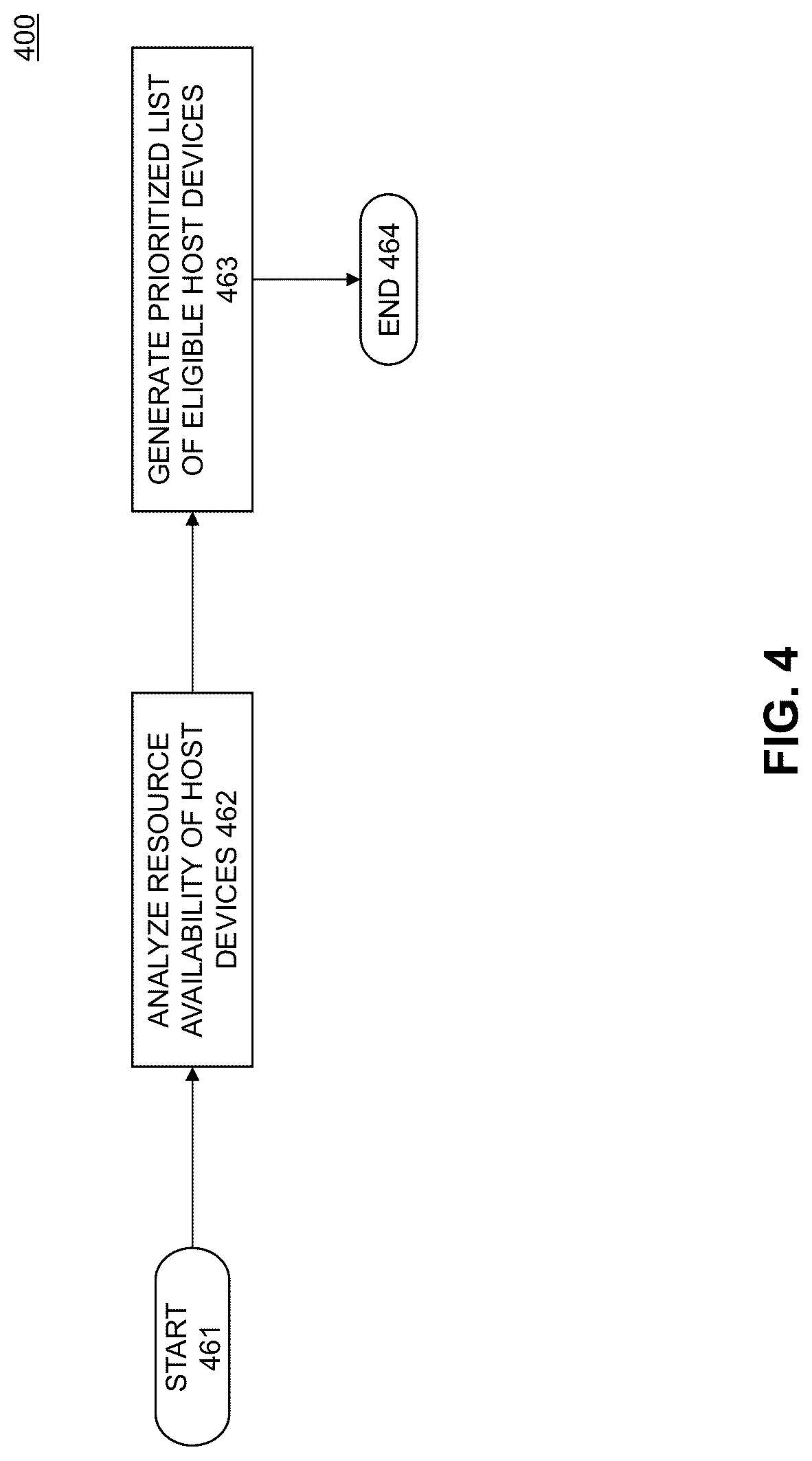 Patent US12307281 Figure 4 – Virtual machine migration based on power utilization