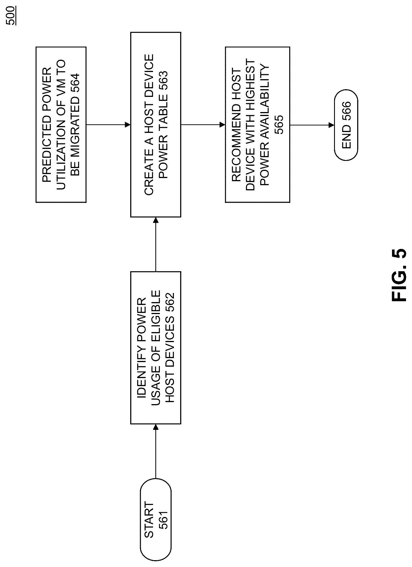 Patent US12307281 Figure 5 – Virtual machine migration based on power utilization